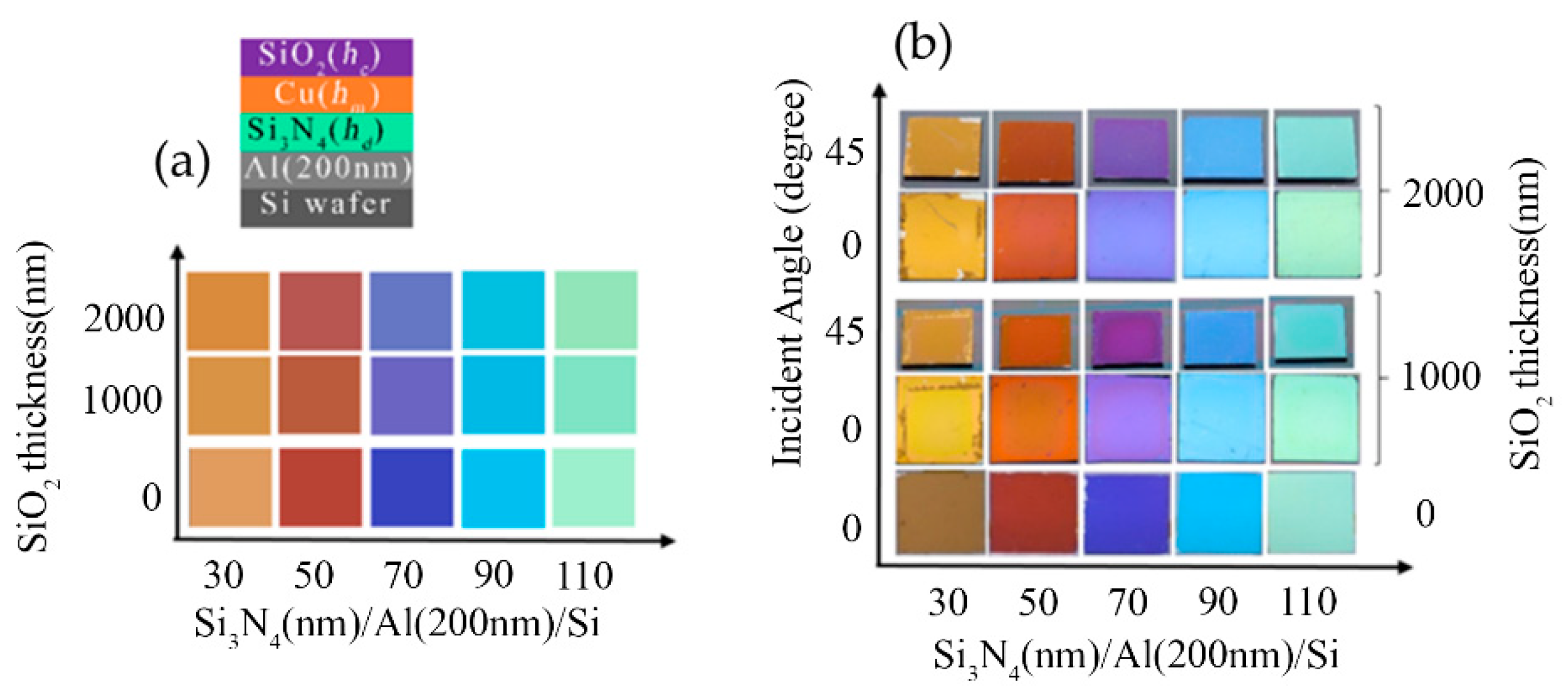 Micromachines 14 00471 g004