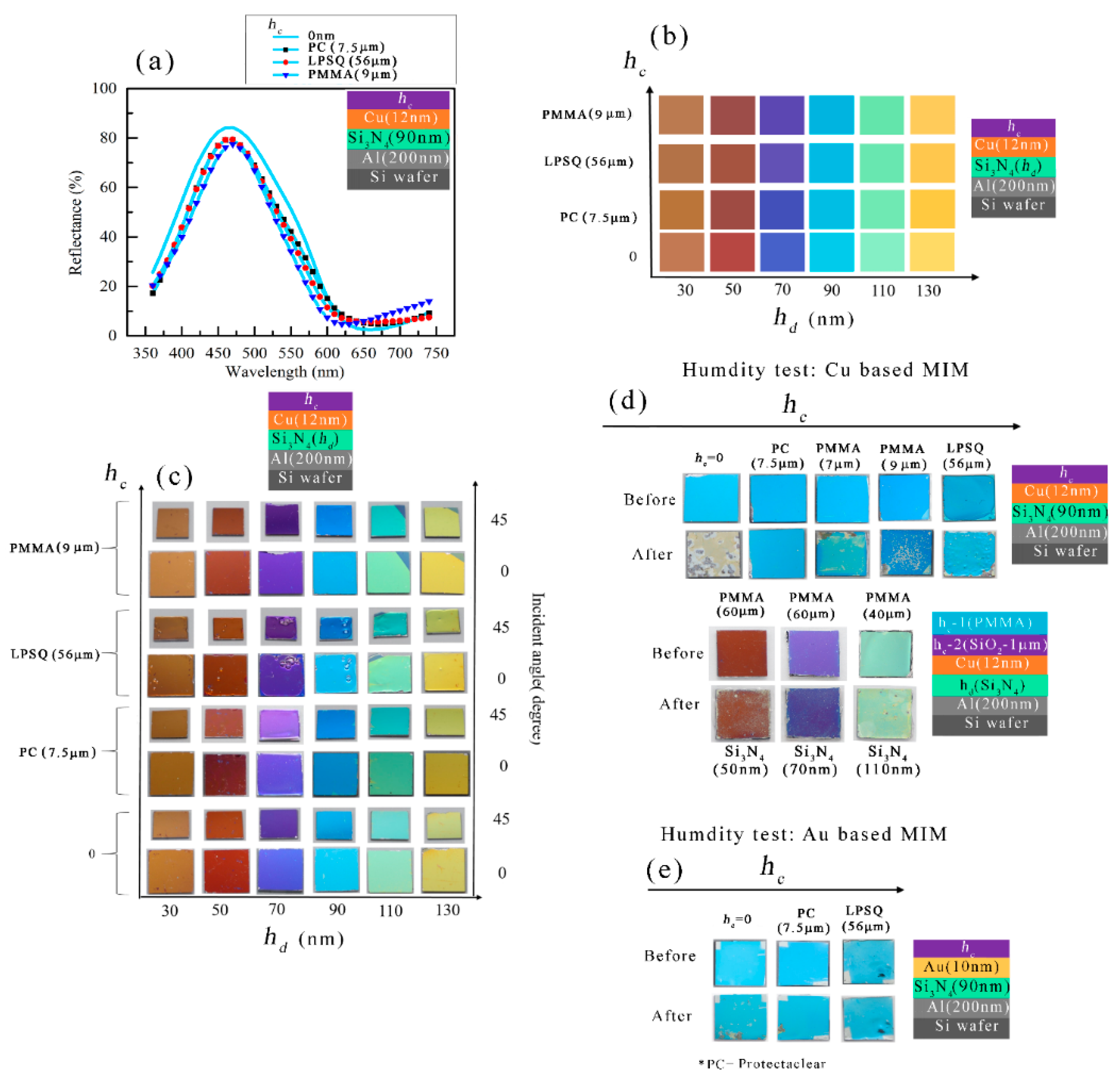Micromachines 14 00471 g006