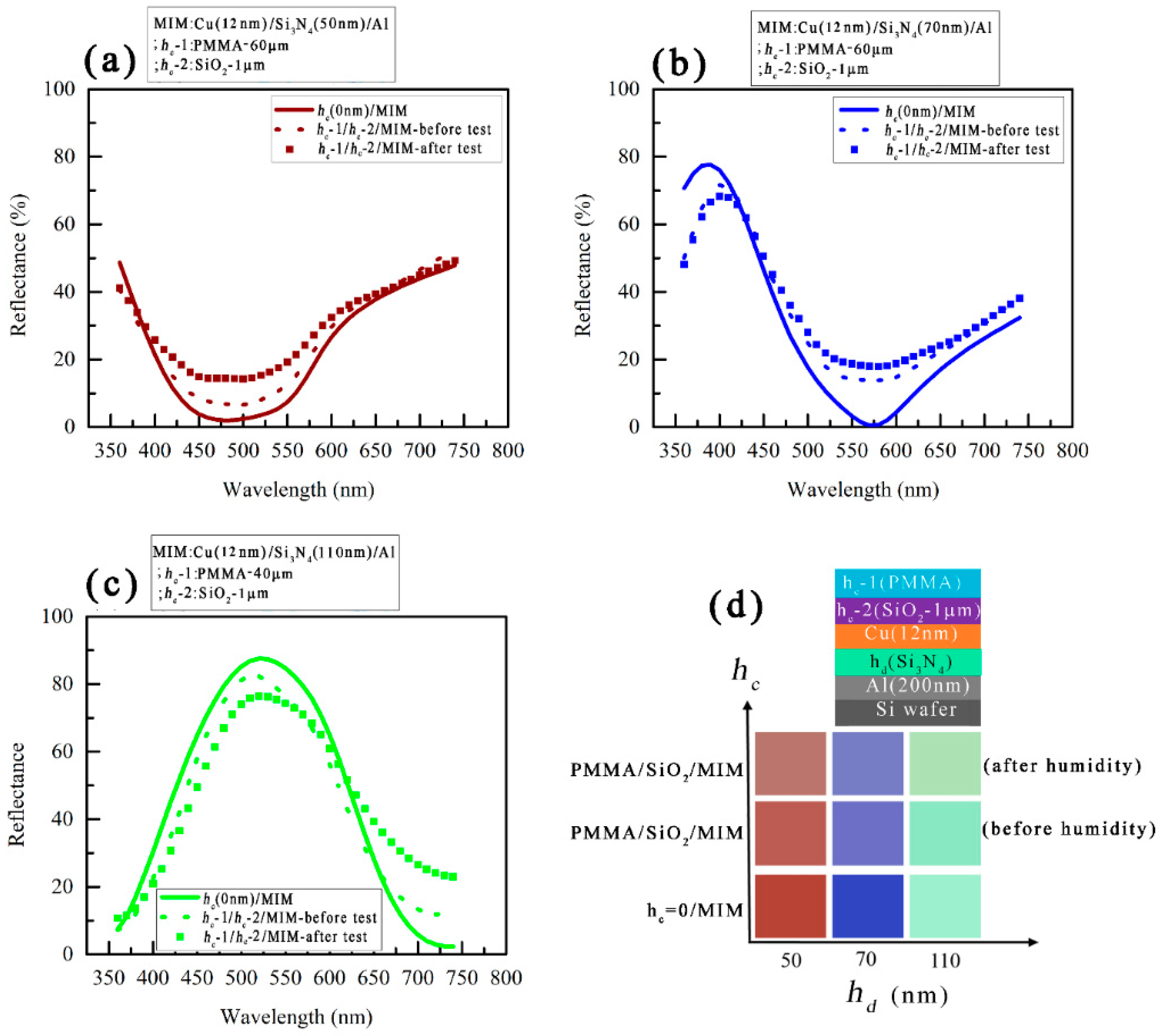 Micromachines 14 00471 g007