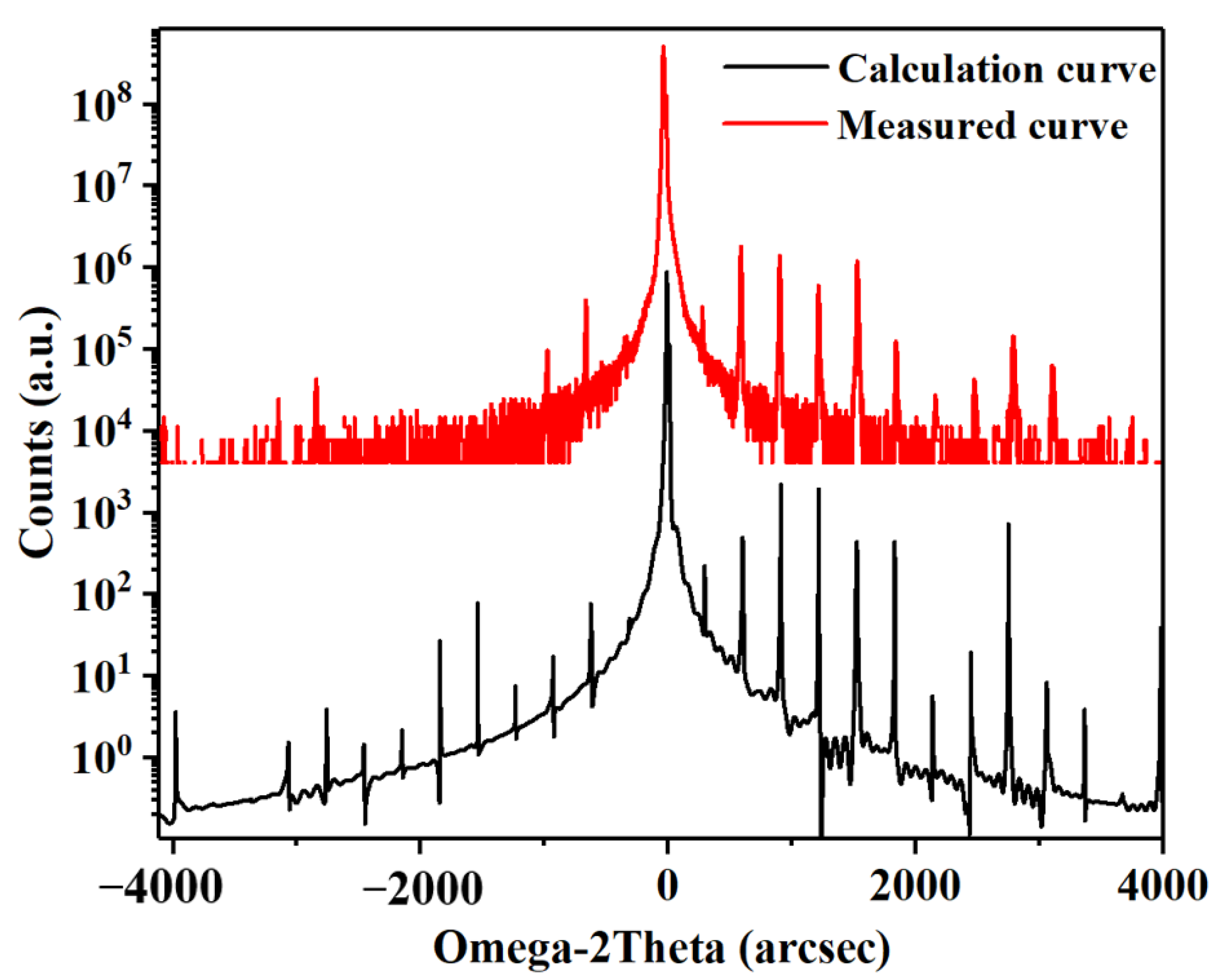 Micromachines 14 00473 g002