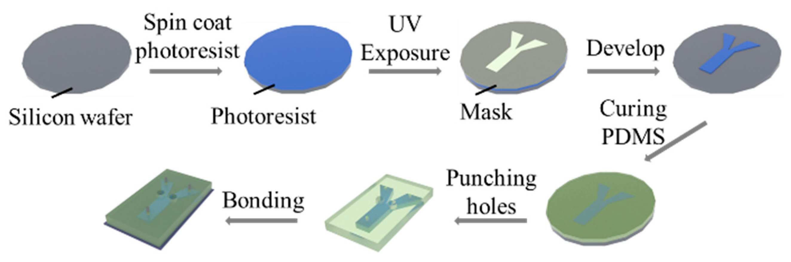 Micromachines 14 00474 g003 Micromachines 14 00474 g003