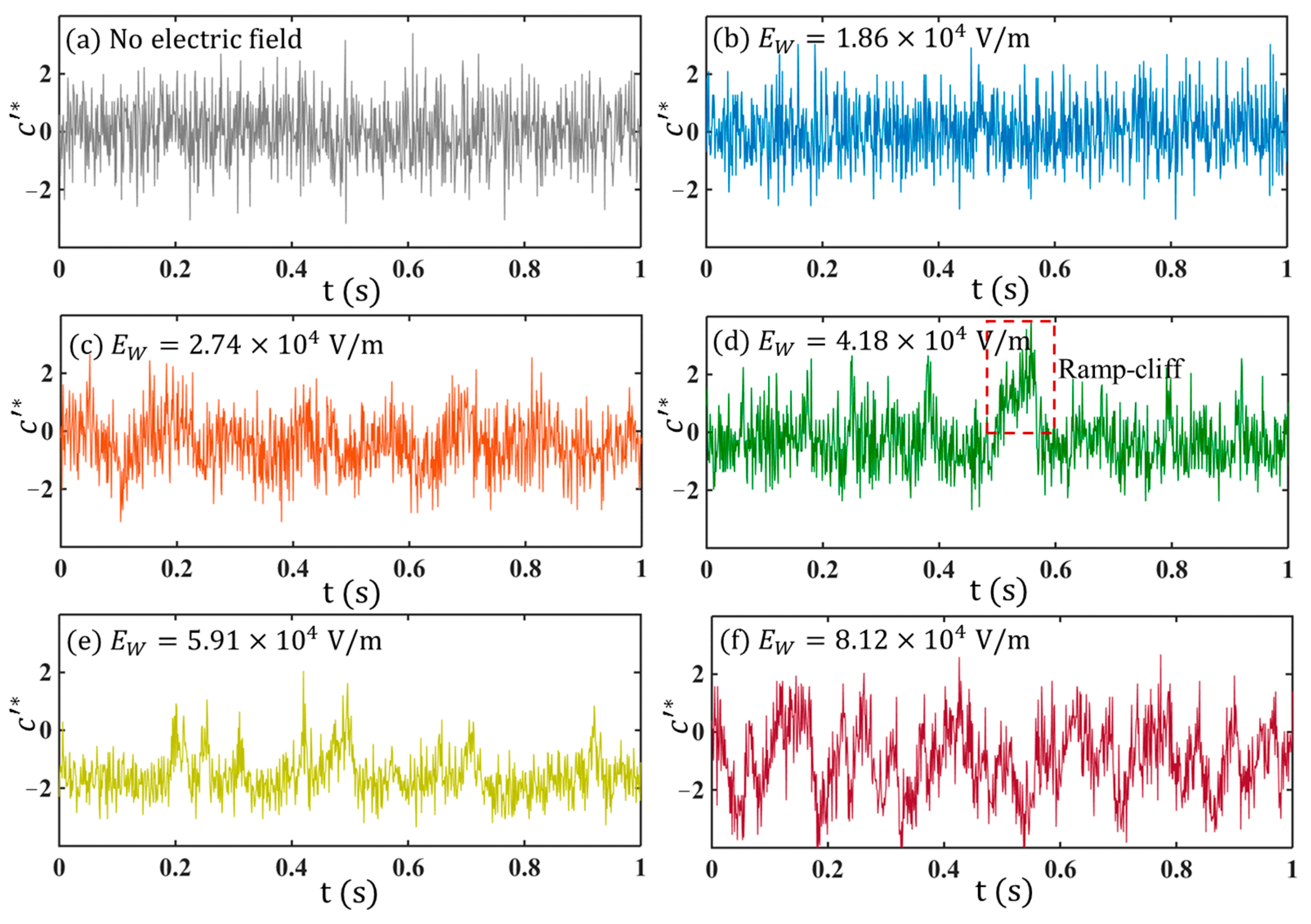 Micromachines 14 00474 g007 Micromachines 14 00474 g007