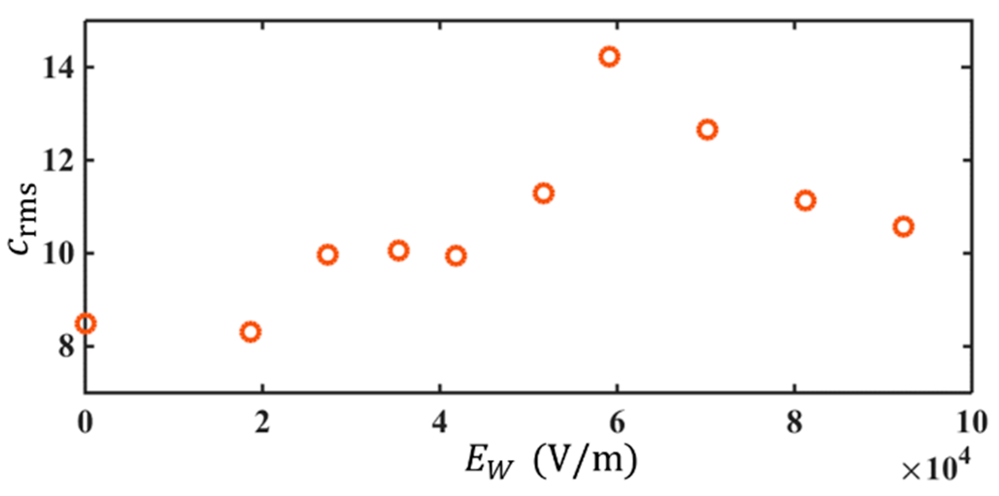 Micromachines 14 00474 g008 Micromachines 14 00474 g008