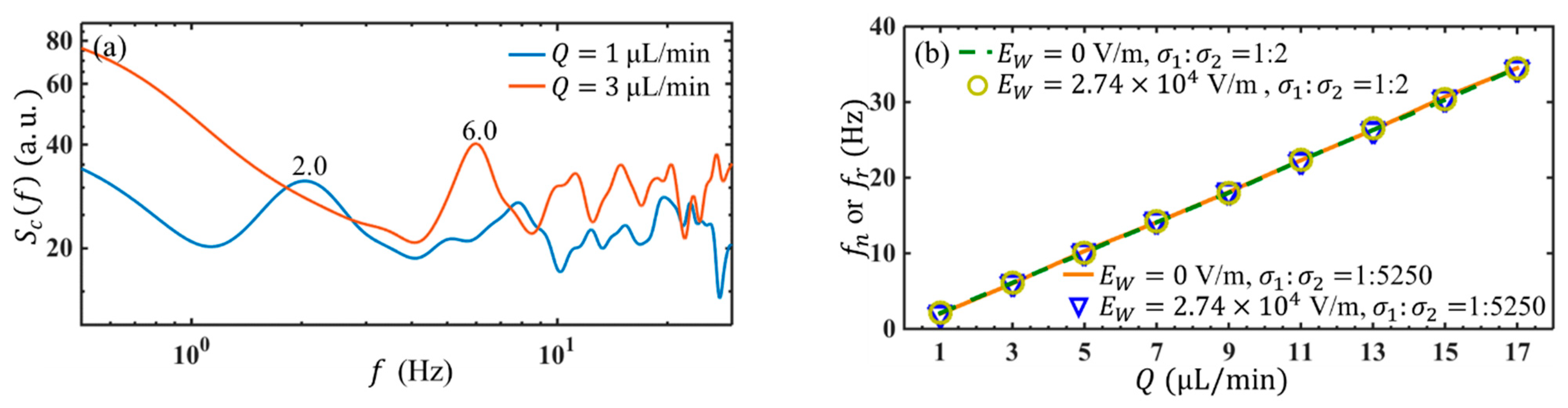 Micromachines 14 00474 g009 Micromachines 14 00474 g009