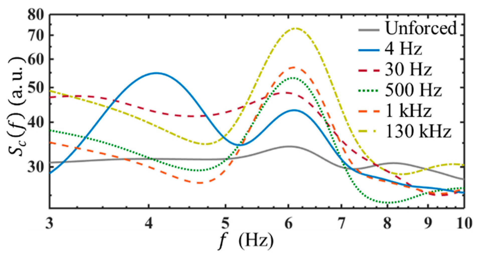 Micromachines 14 00474 g010 Micromachines 14 00474 g010