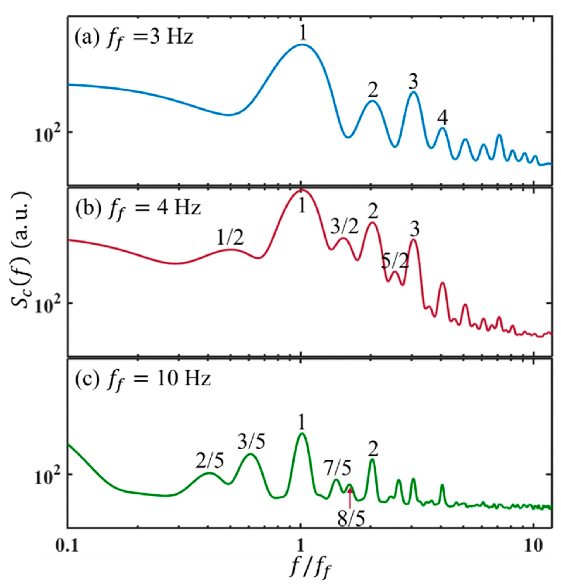 Micromachines 14 00474 g012 Micromachines 14 00474 g012