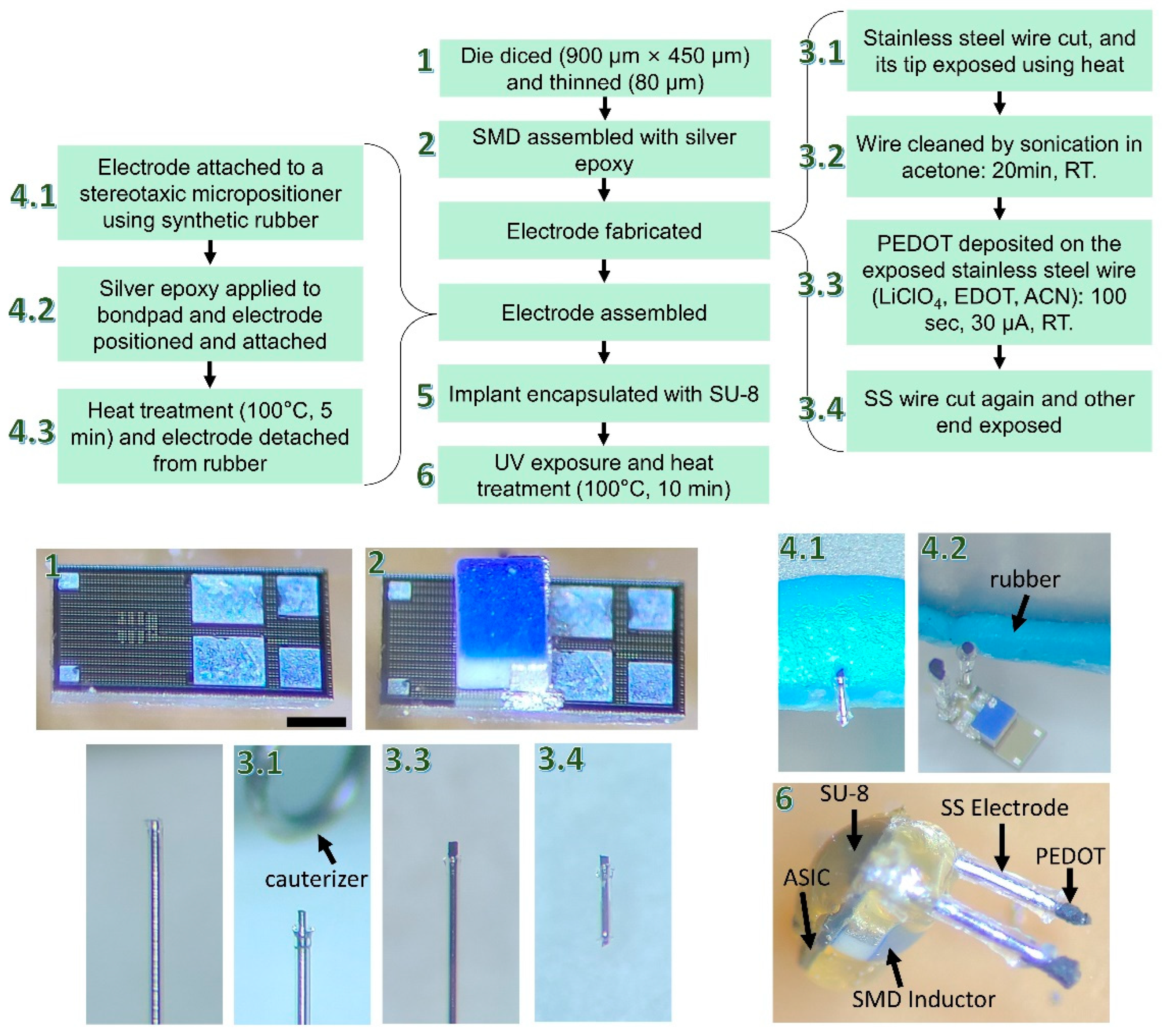 Micromachines 14 00476 g004