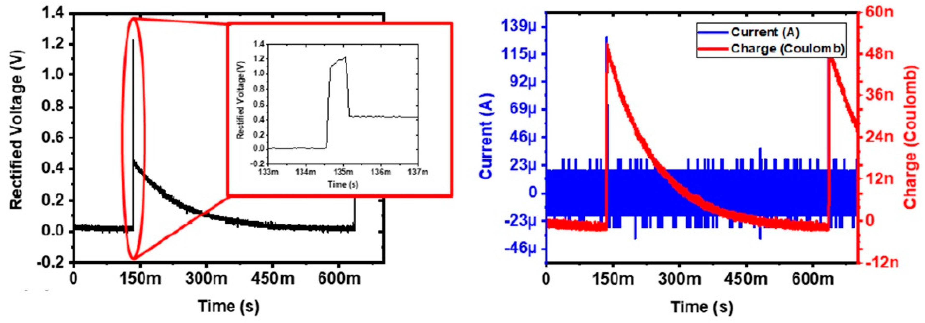 Micromachines 14 00476 g005
