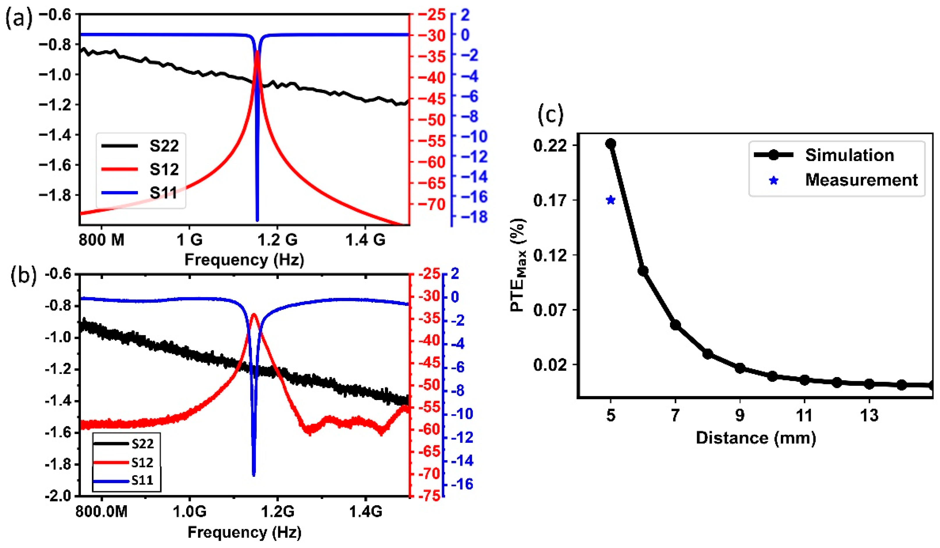 Micromachines 14 00476 g007