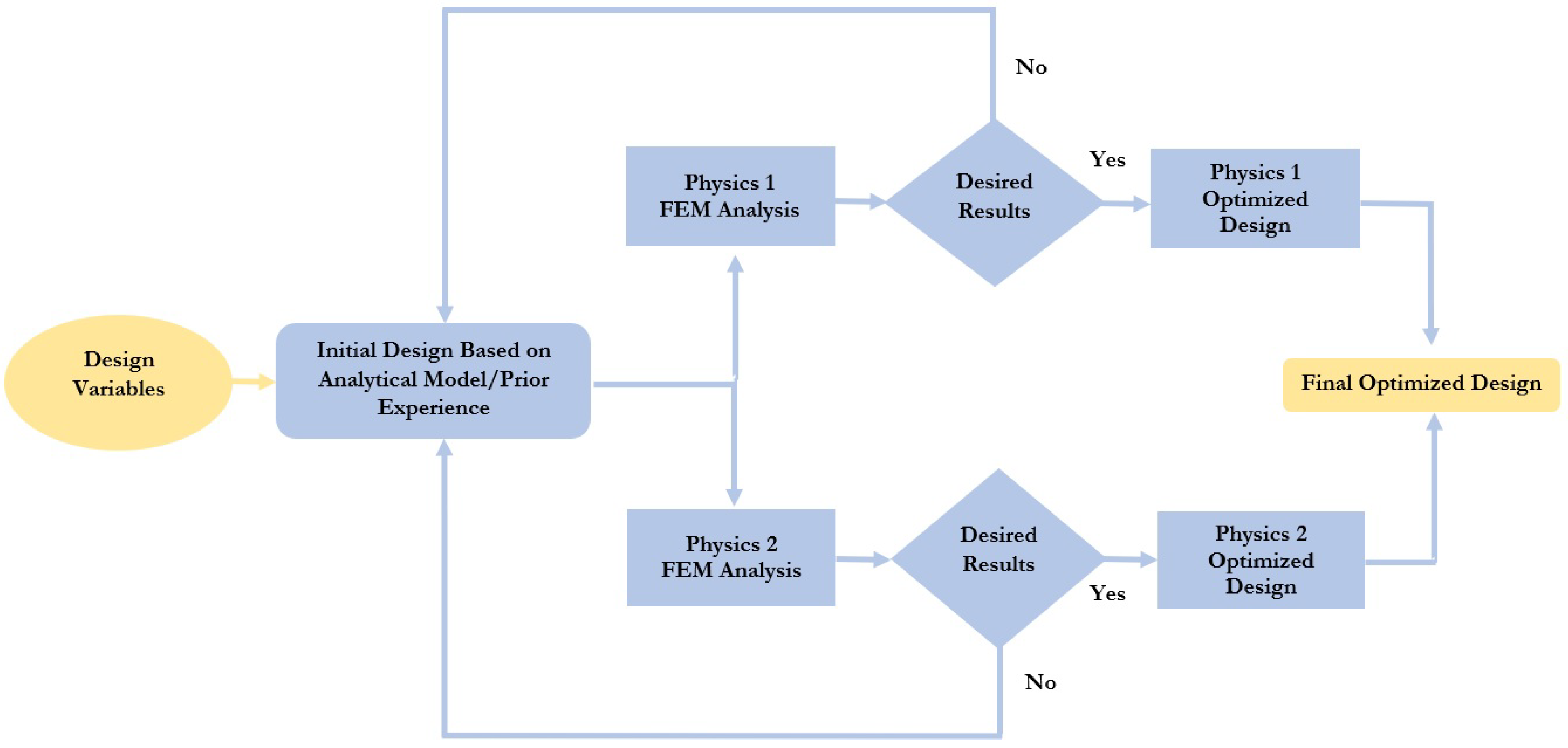Micromachines 14 00477 g001 Micromachines 14 00477 g001