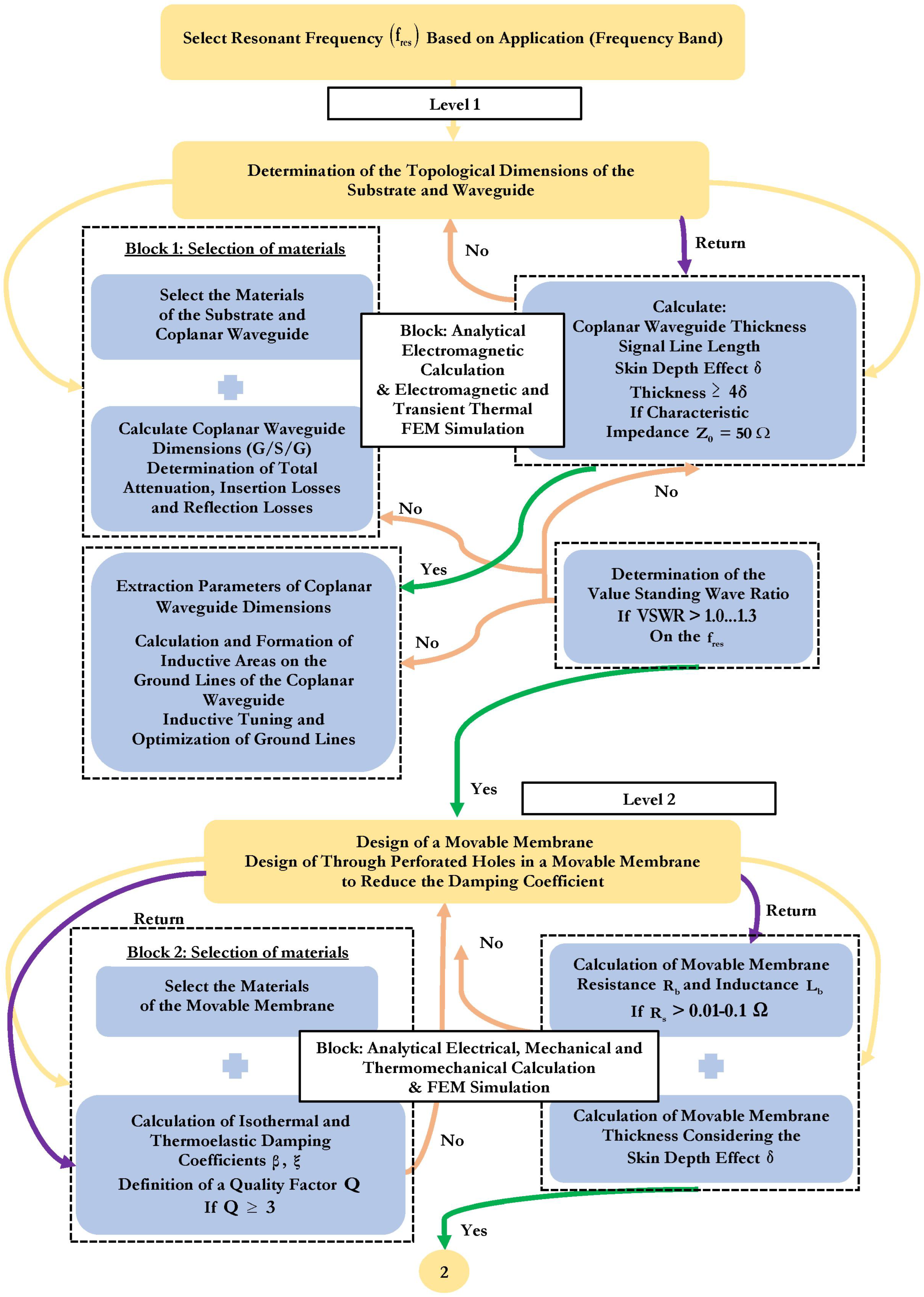 Micromachines 14 00477 g002a Micromachines 14 00477 g002a