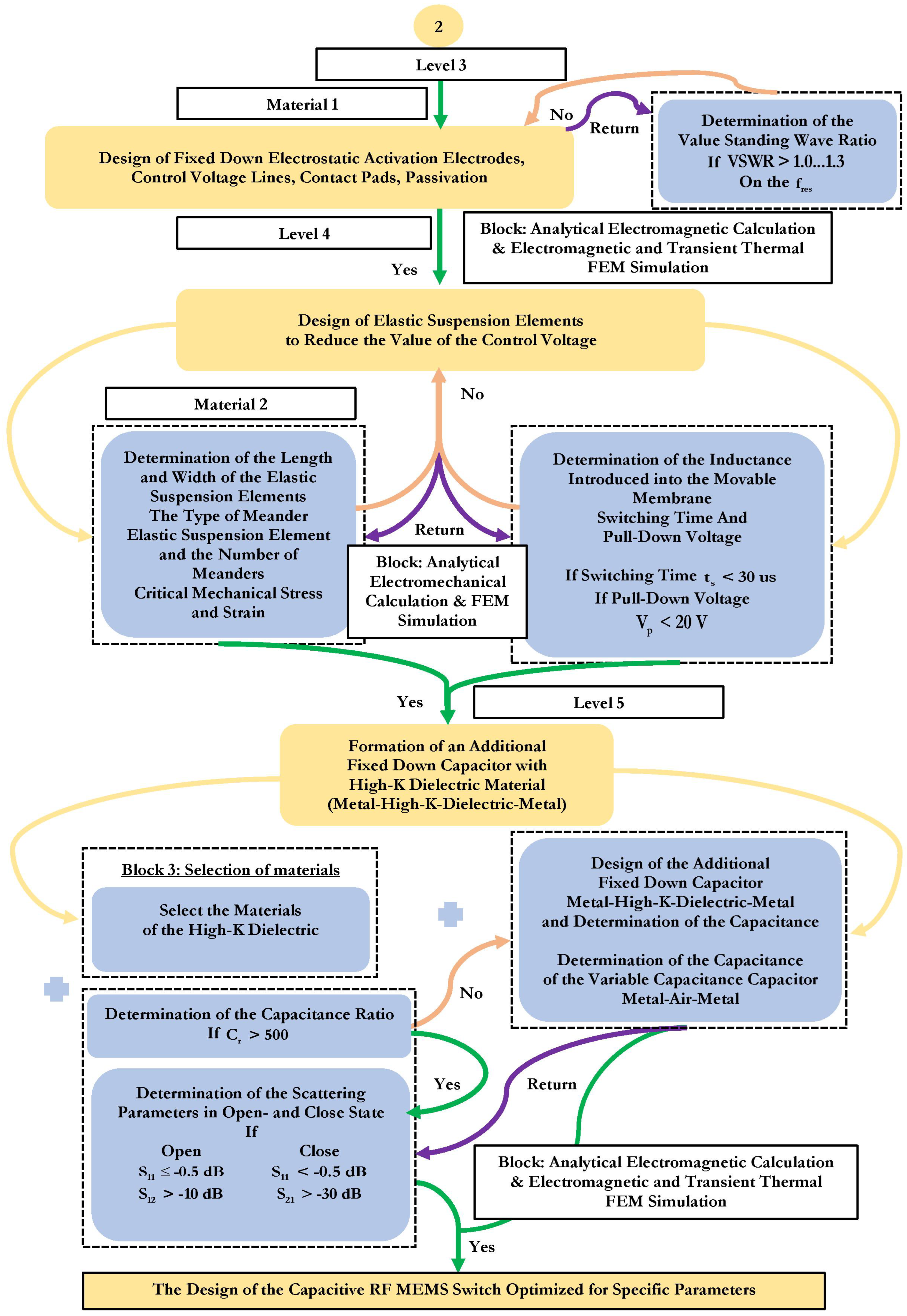 Micromachines 14 00477 g002b Micromachines 14 00477 g002b