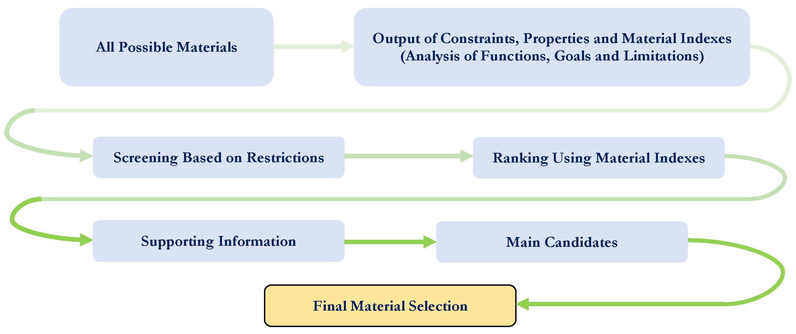 Micromachines 14 00477 g003 Micromachines 14 00477 g003