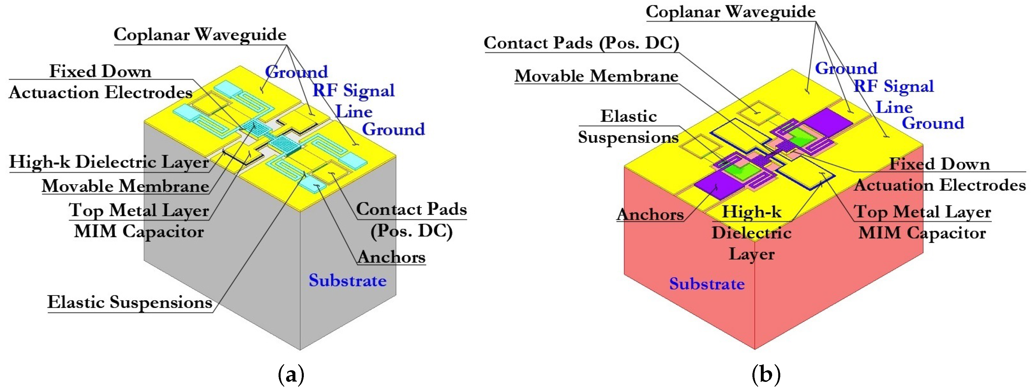 Micromachines 14 00477 g005 Micromachines 14 00477 g005