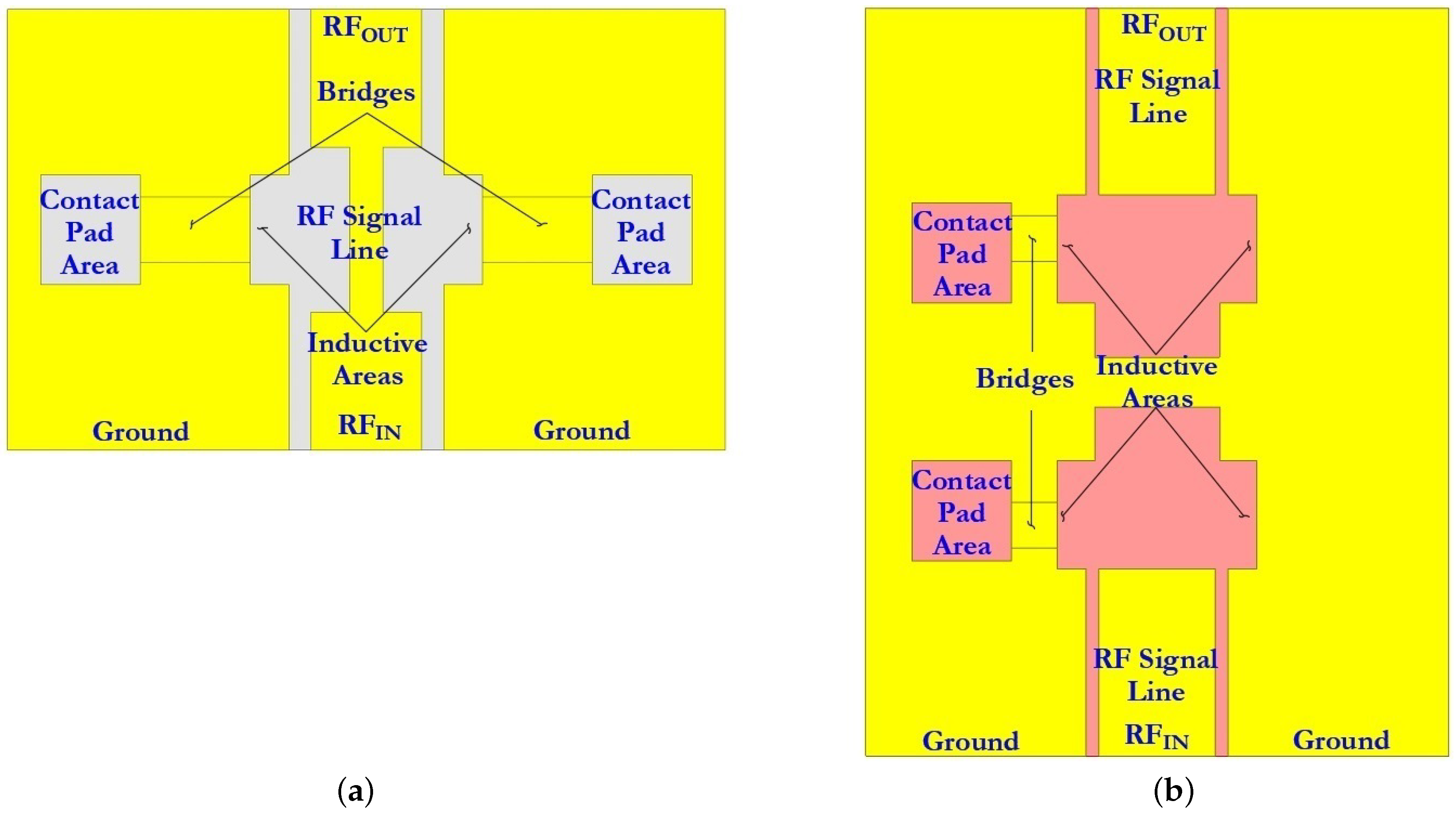 Micromachines 14 00477 g006 Micromachines 14 00477 g006