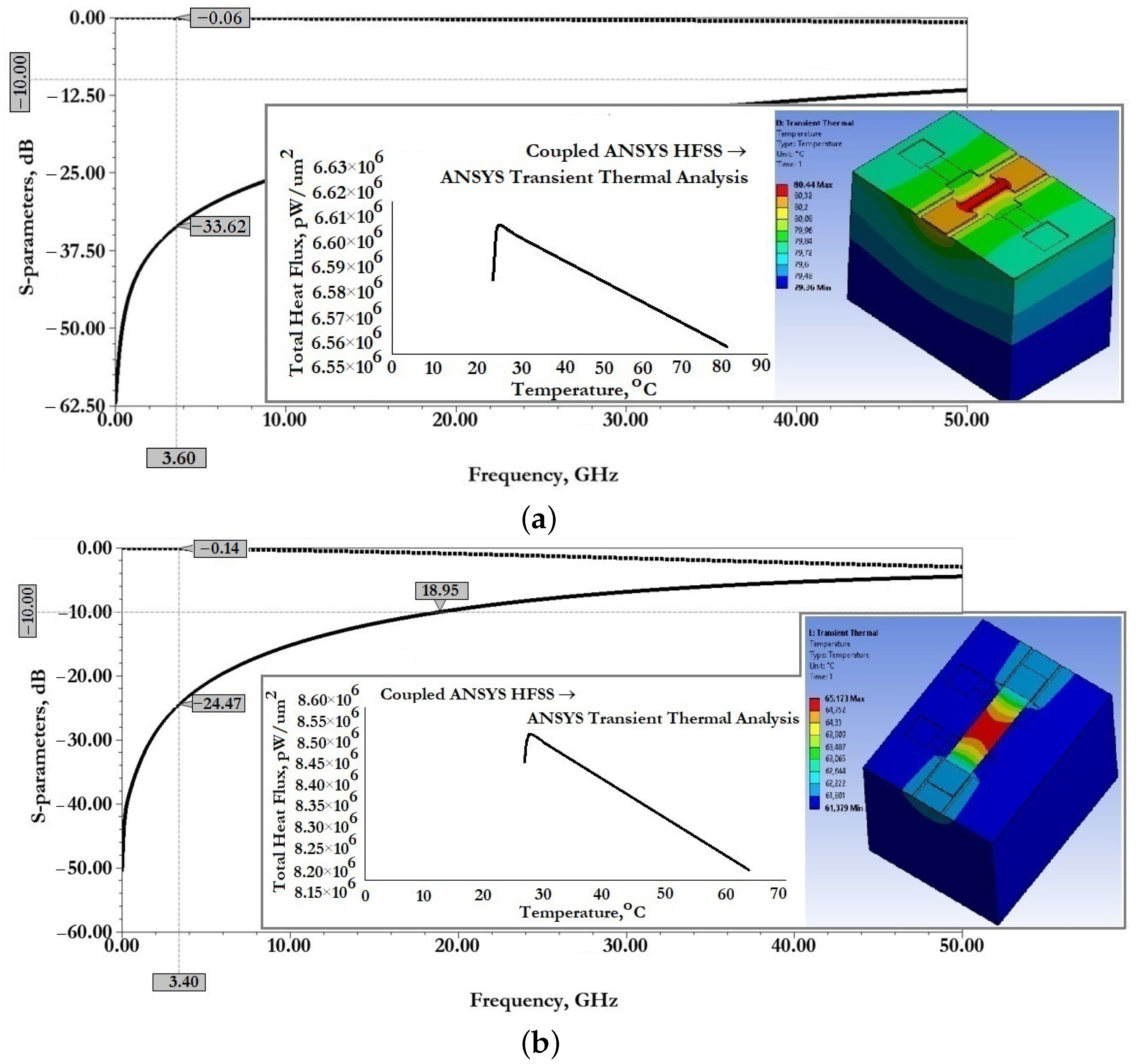 Micromachines 14 00477 g011 Micromachines 14 00477 g011