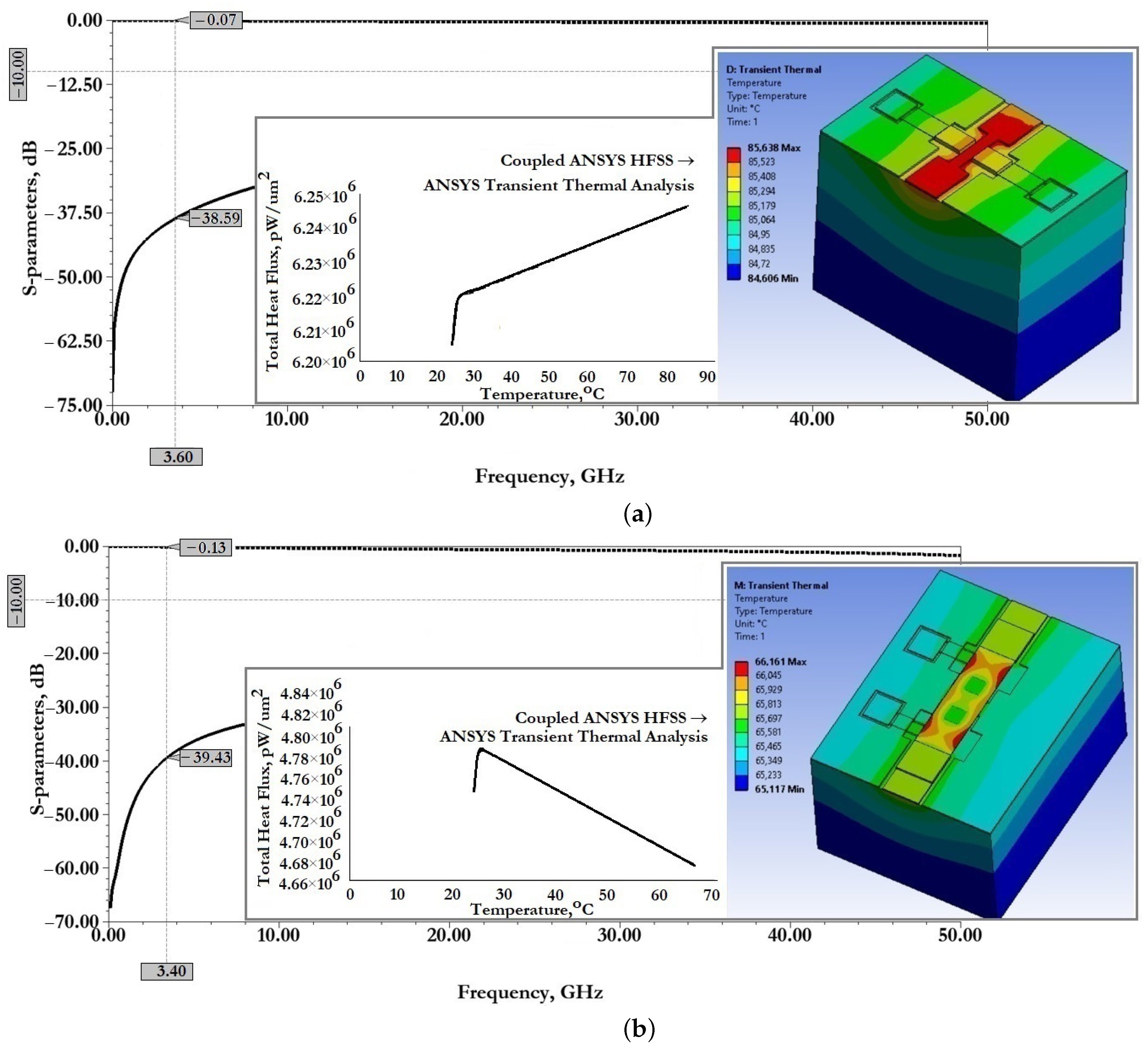 Micromachines 14 00477 g015 Micromachines 14 00477 g015