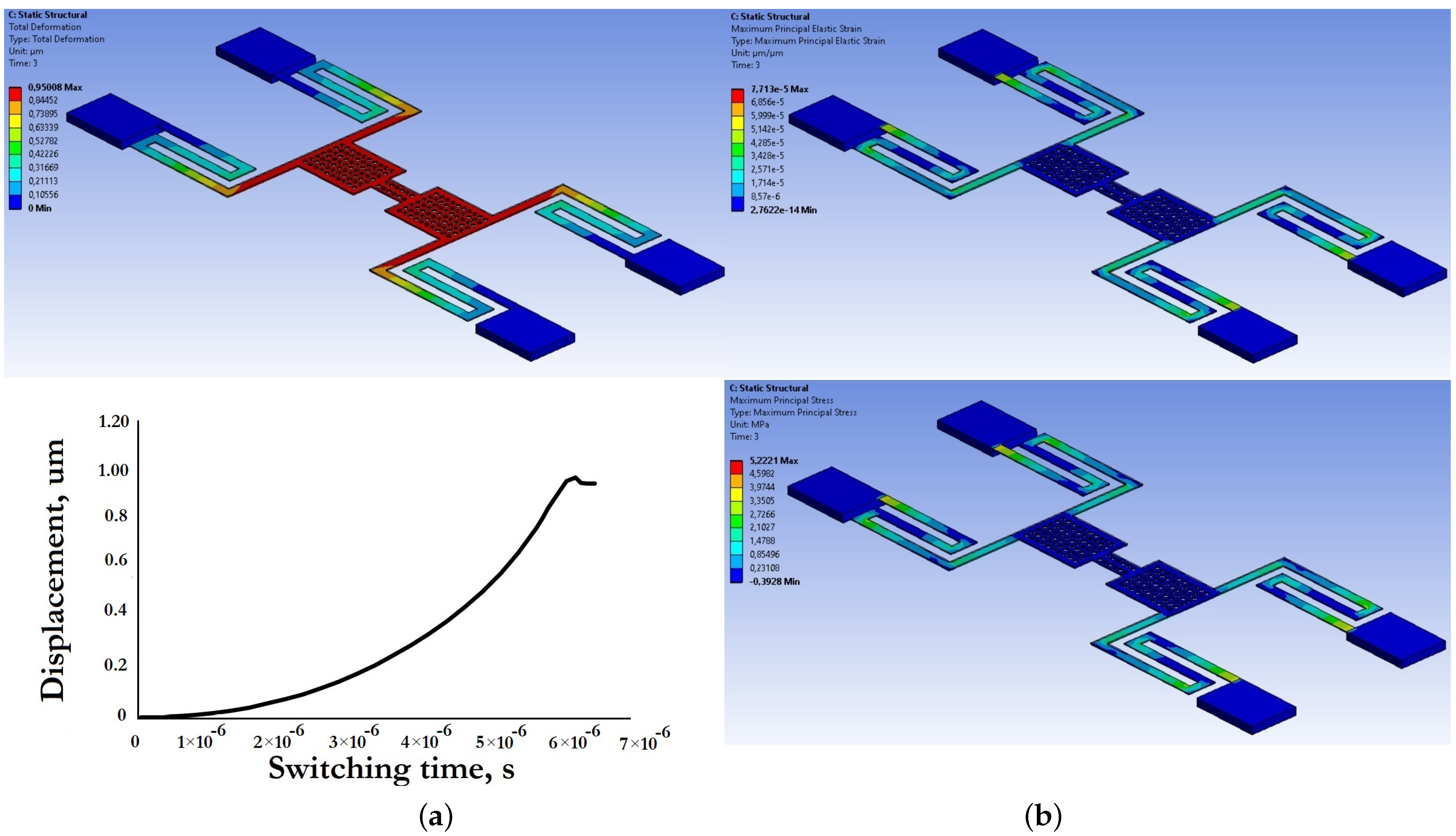 Micromachines 14 00477 g017 Micromachines 14 00477 g017