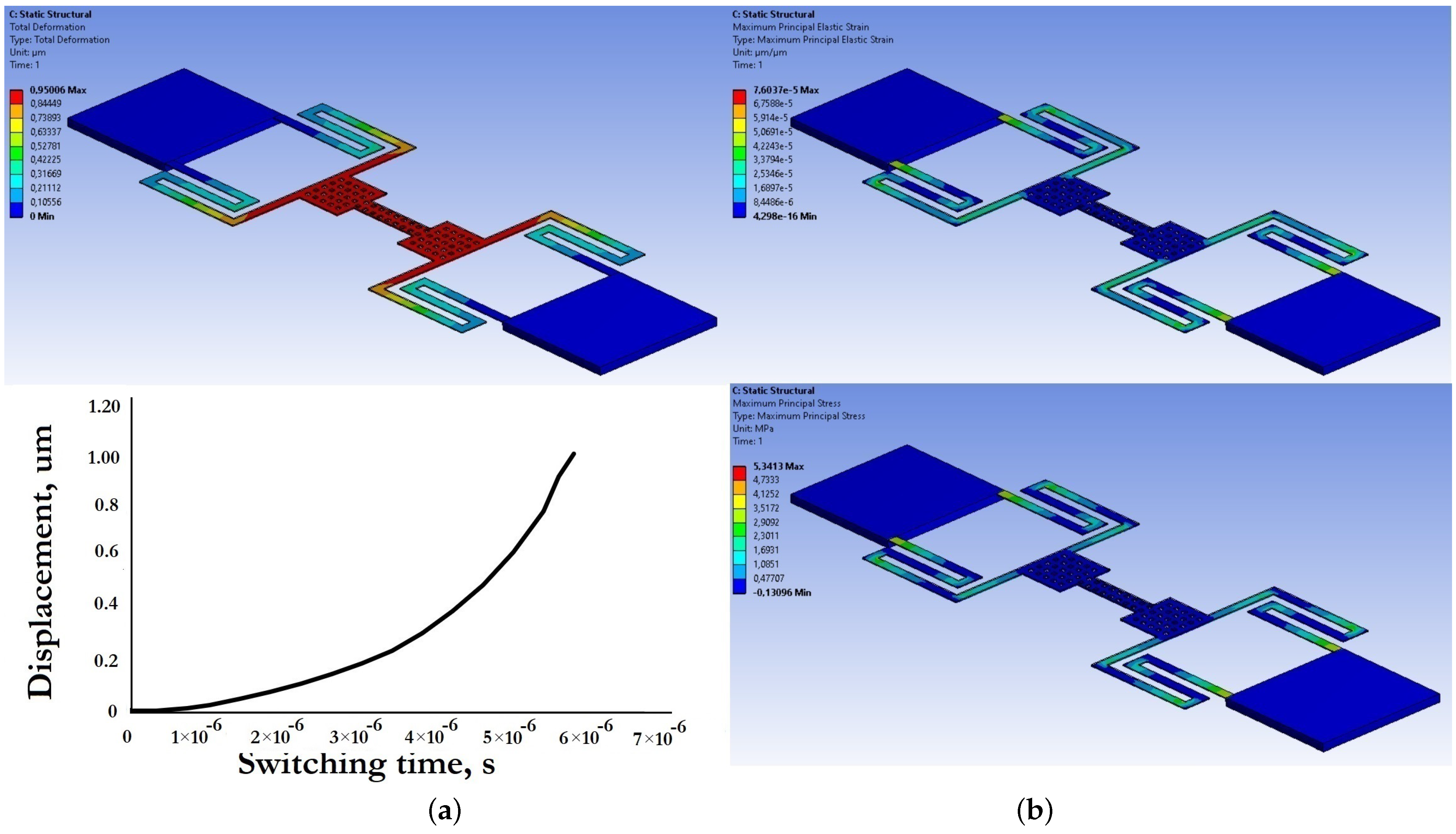 Micromachines 14 00477 g018 Micromachines 14 00477 g018
