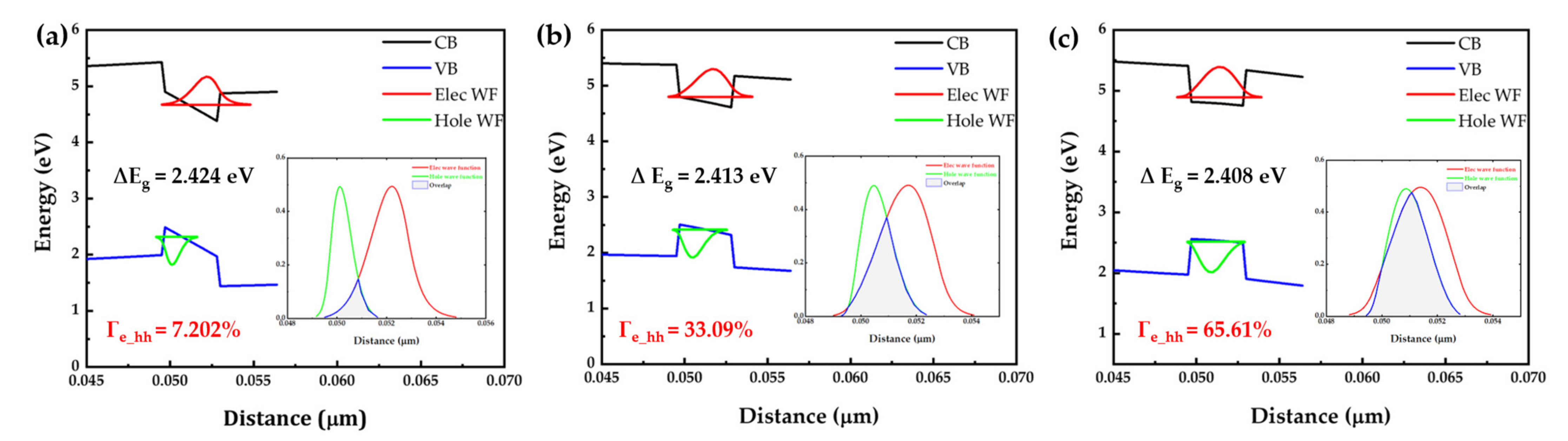 Micromachines 14 00478 g001