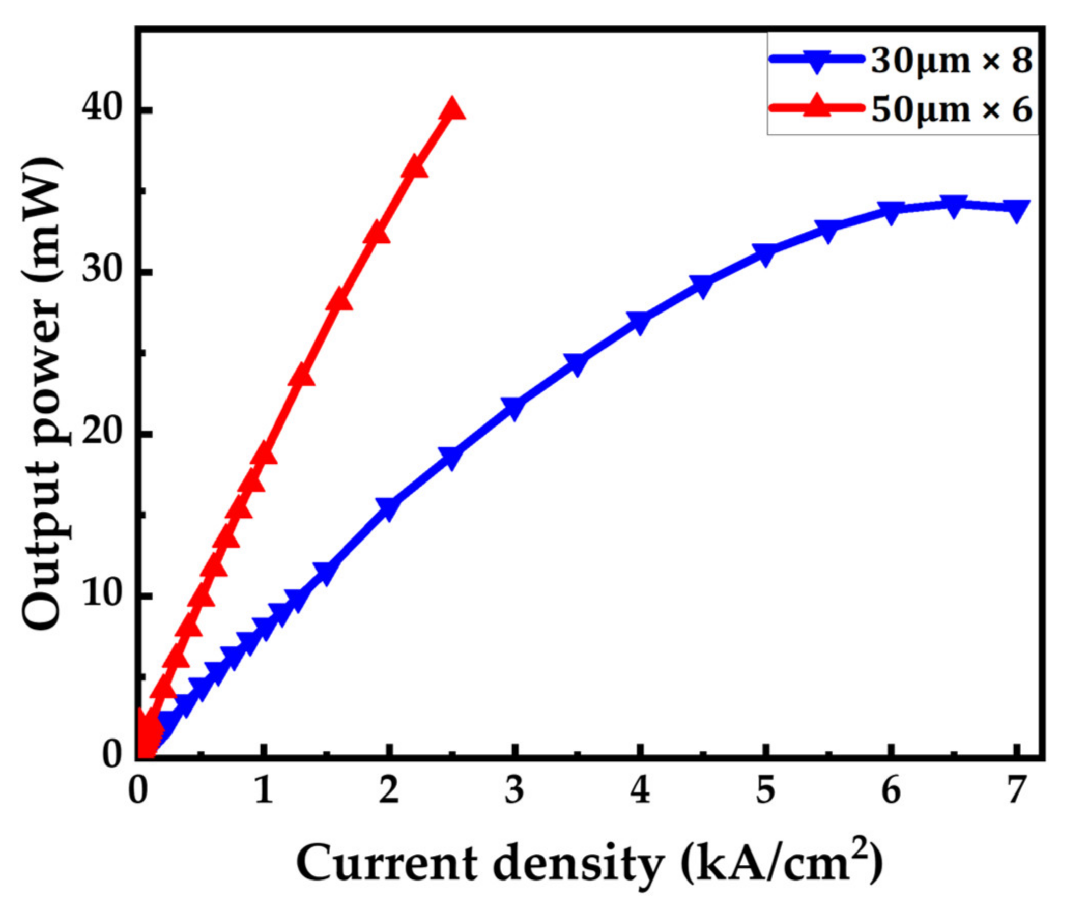 Micromachines 14 00478 g004