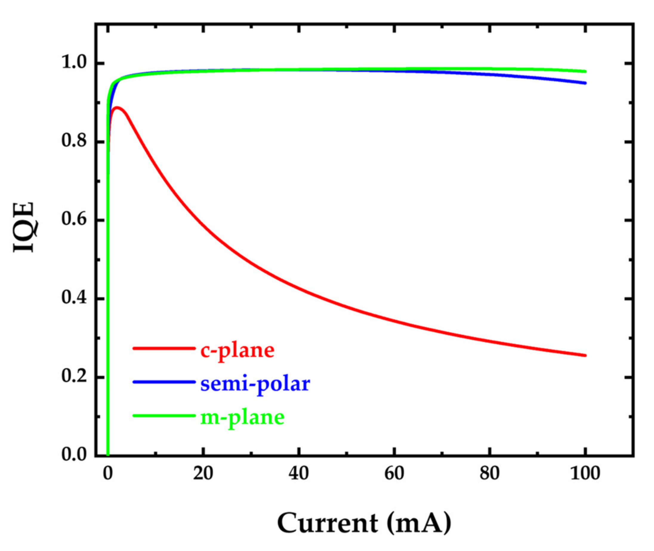 Micromachines 14 00478 g005
