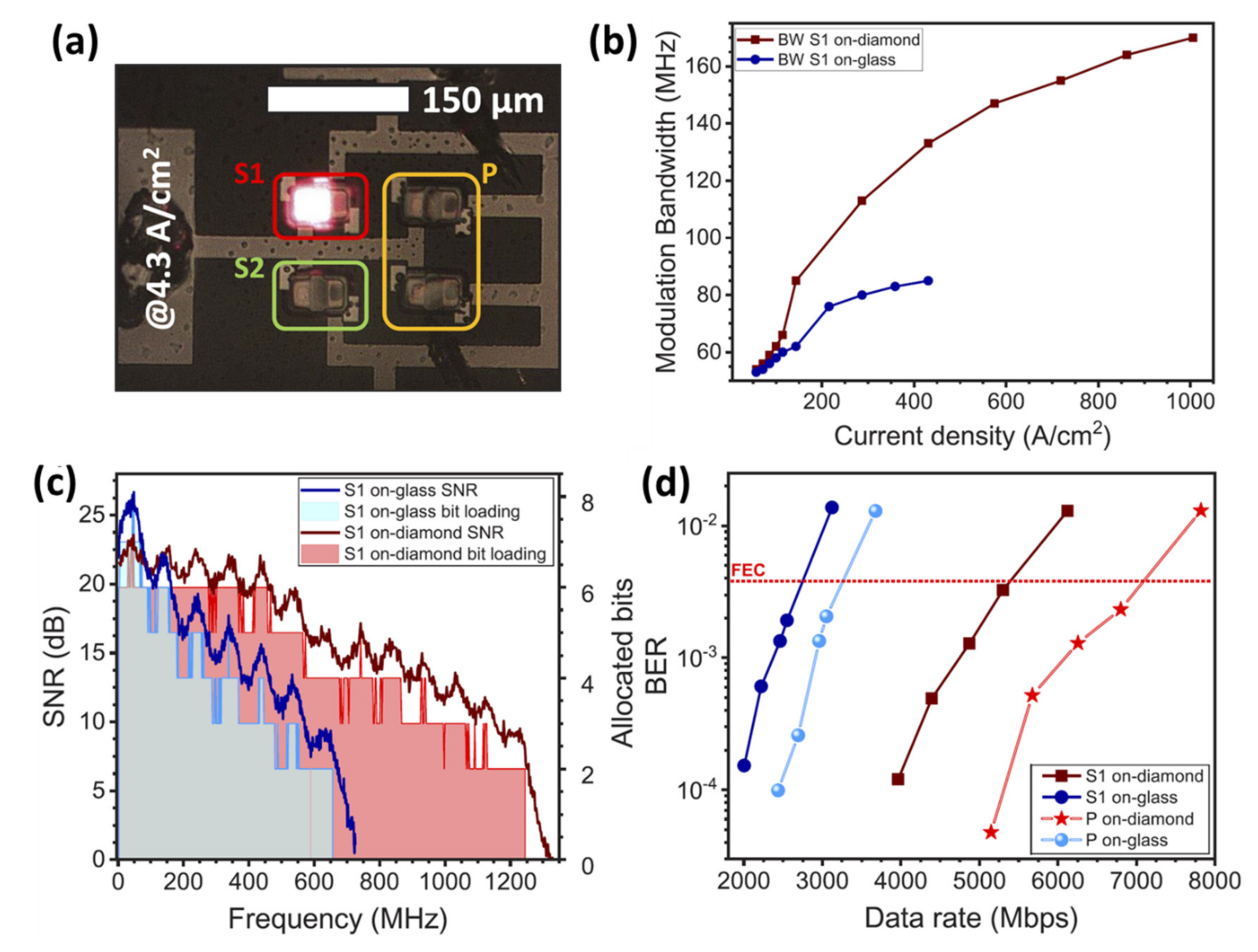 Micromachines 14 00478 g010