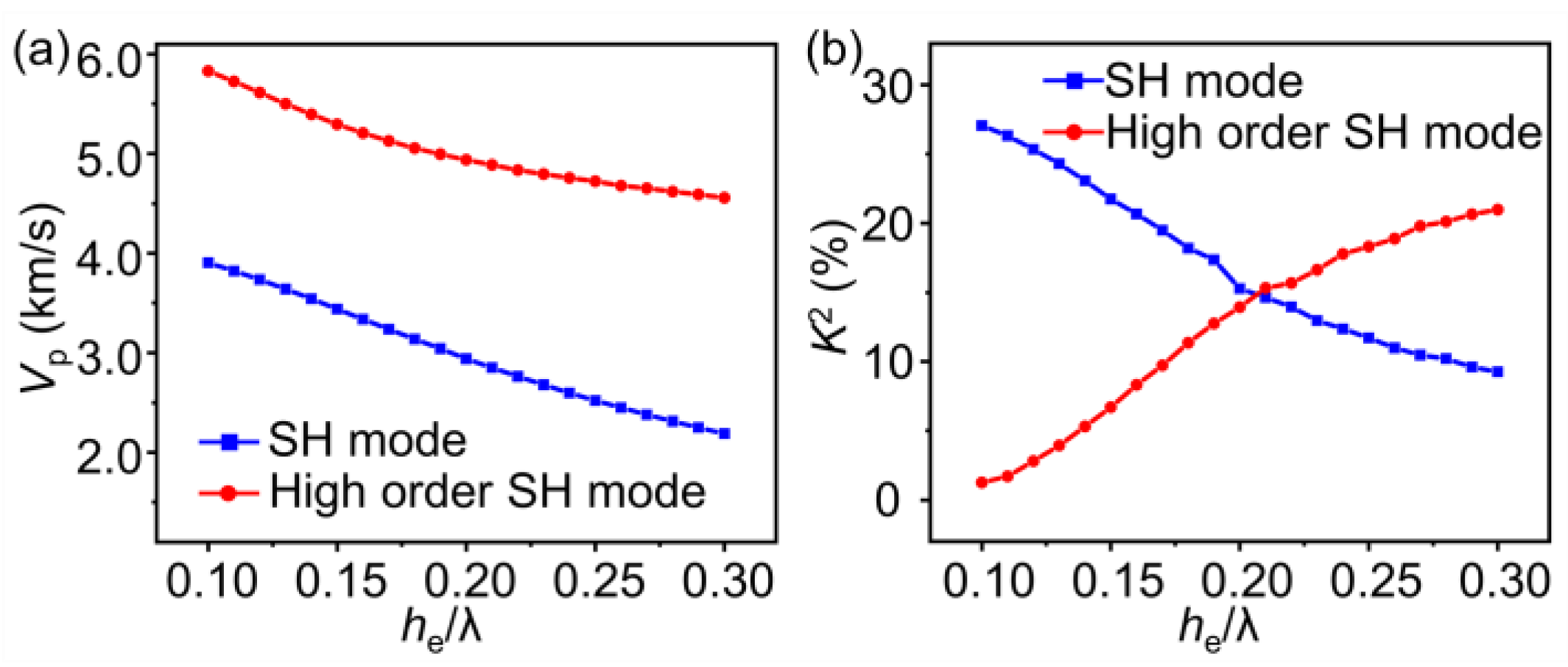 Micromachines 14 00479 g003