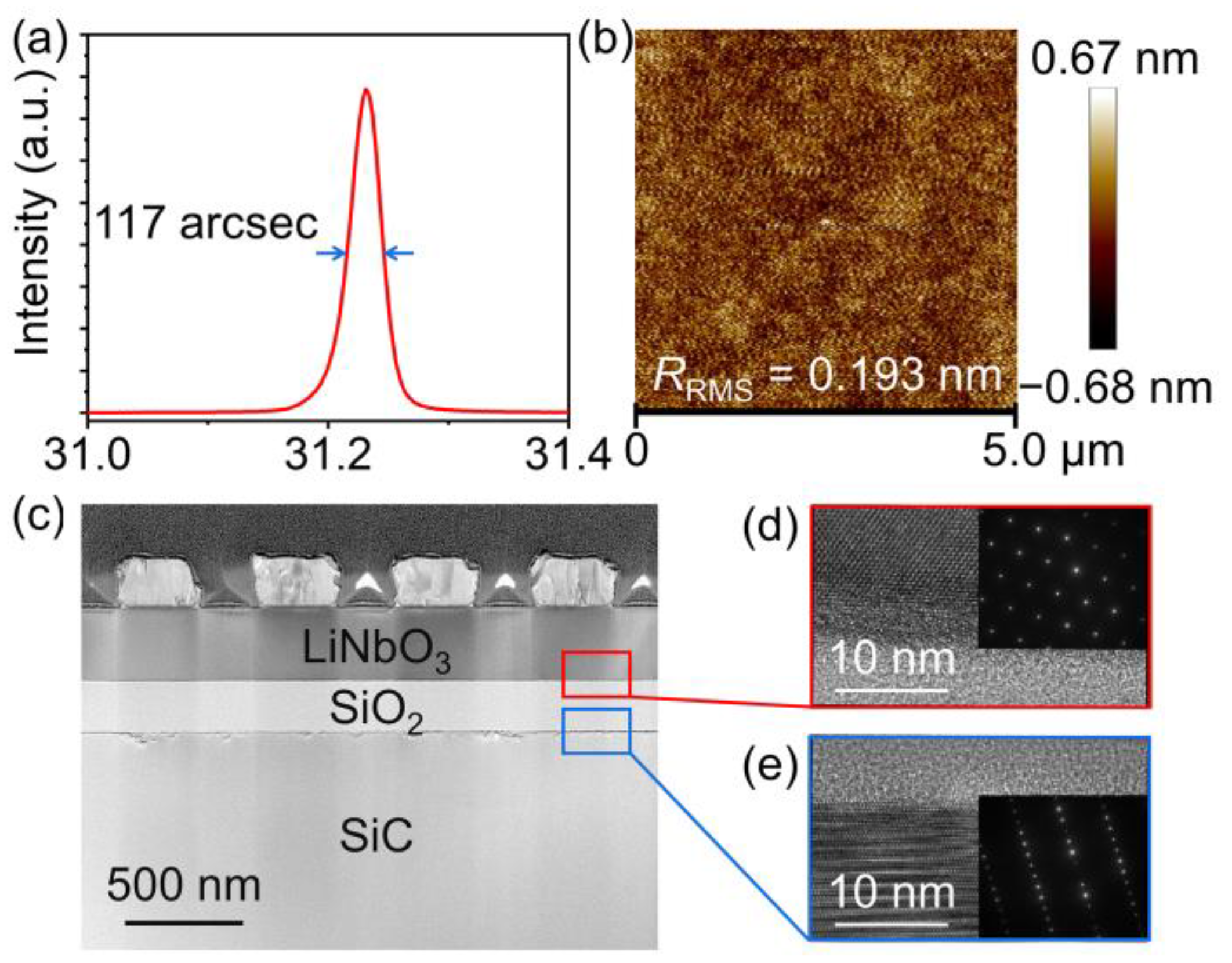 Micromachines 14 00479 g004