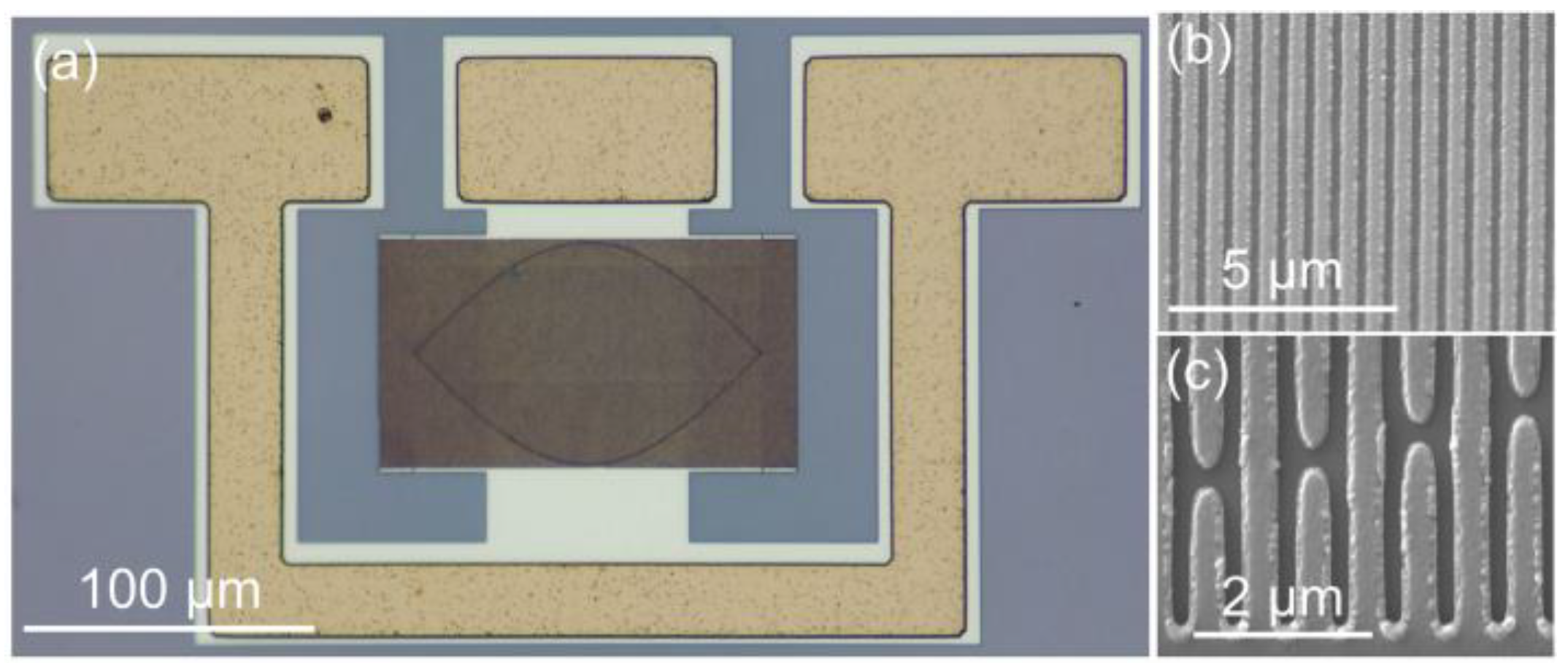 Micromachines 14 00479 g005
