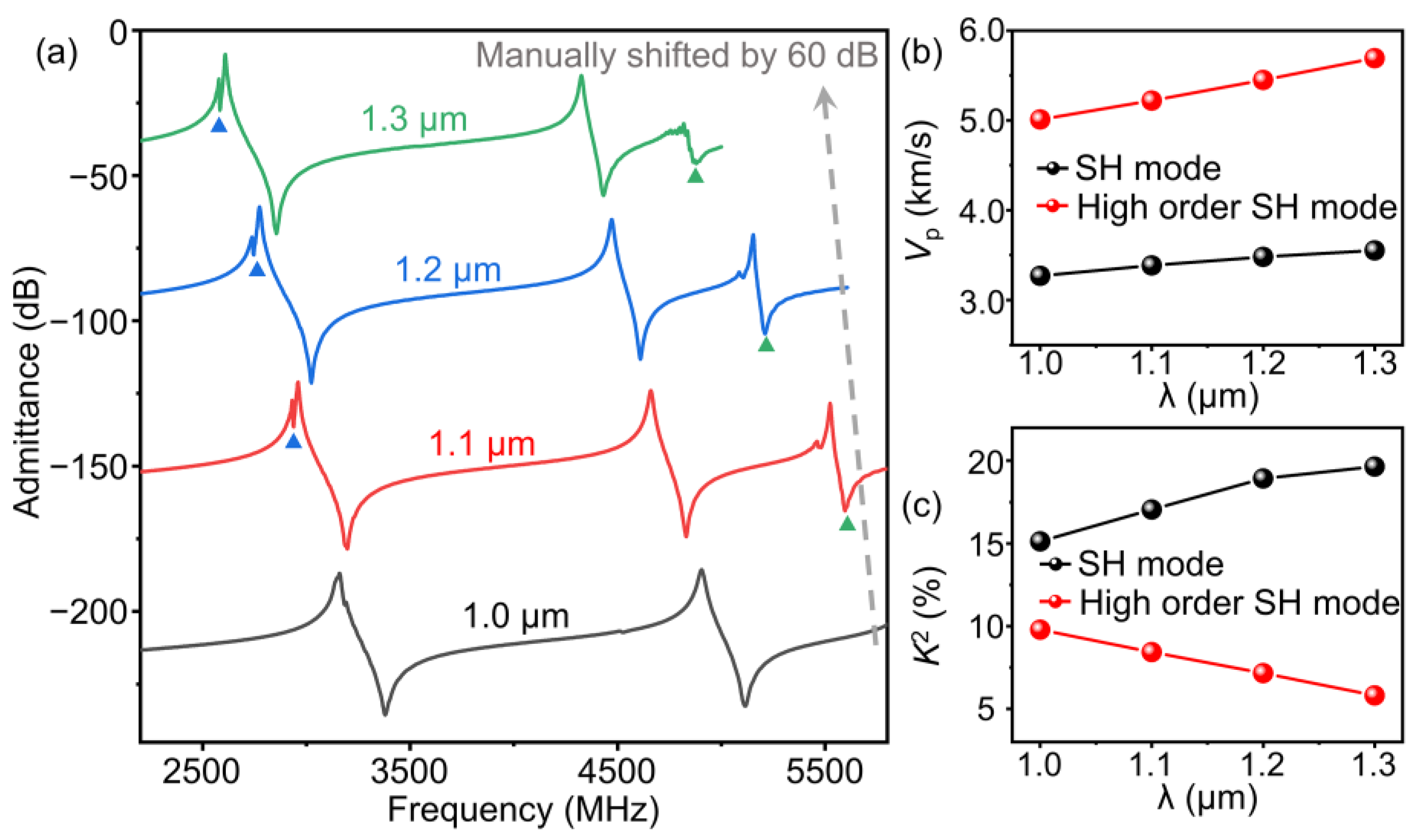 Micromachines 14 00479 g006