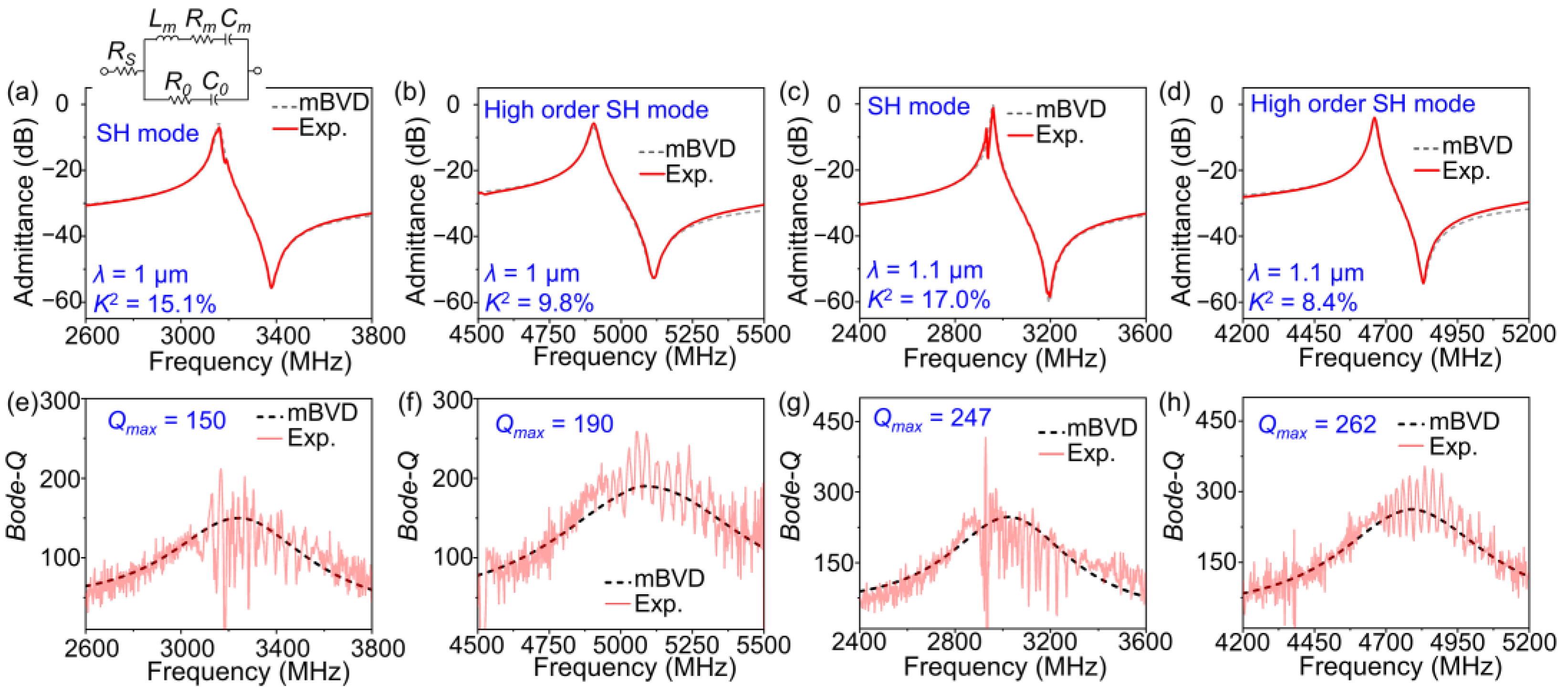Micromachines 14 00479 g007