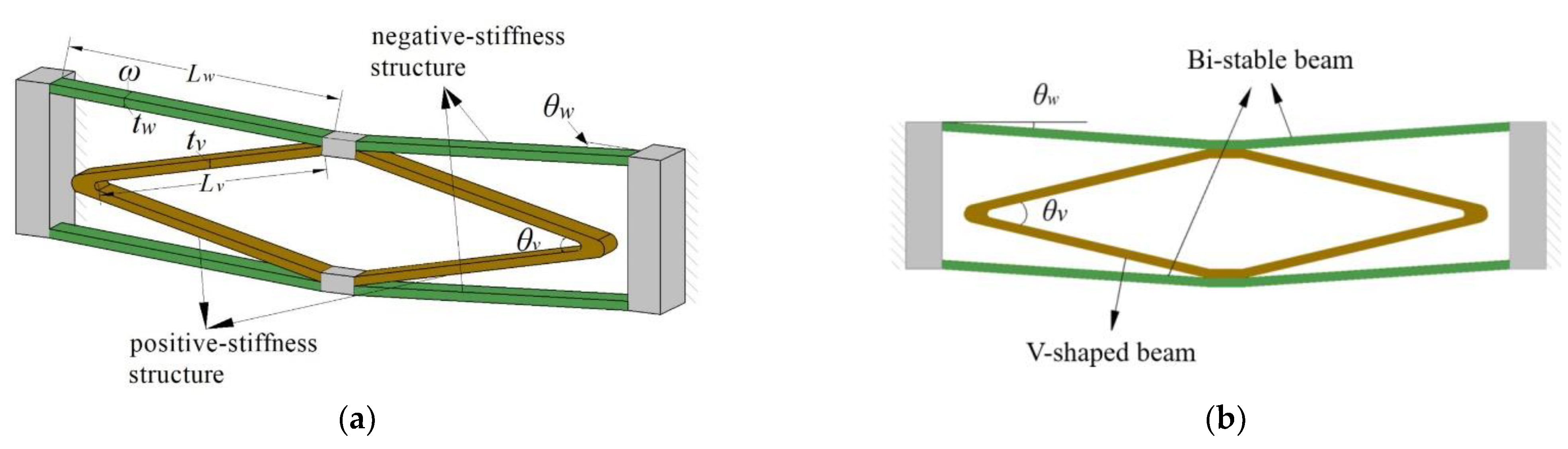 Micromachines 14 00480 g001