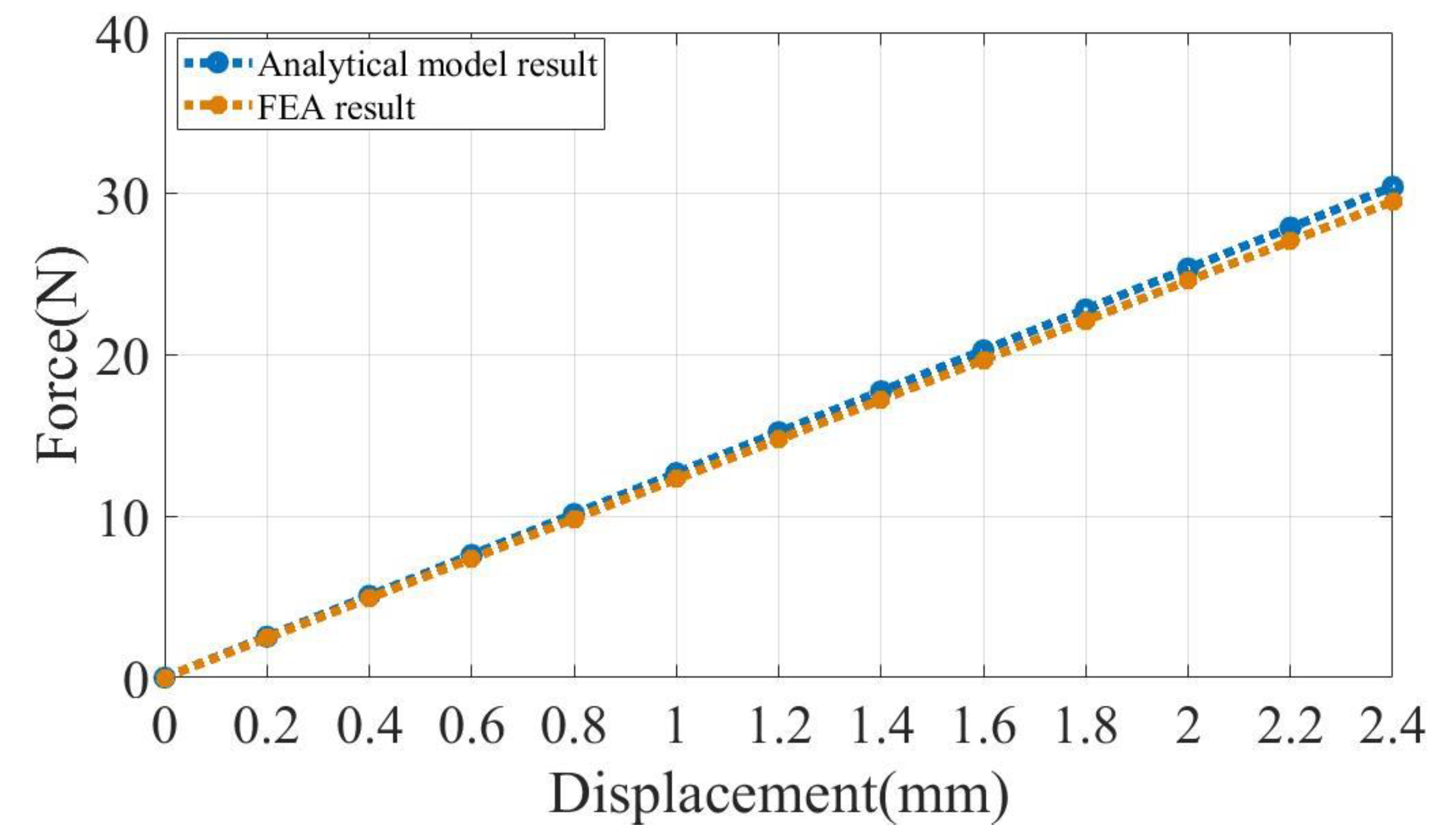 Micromachines 14 00480 g004