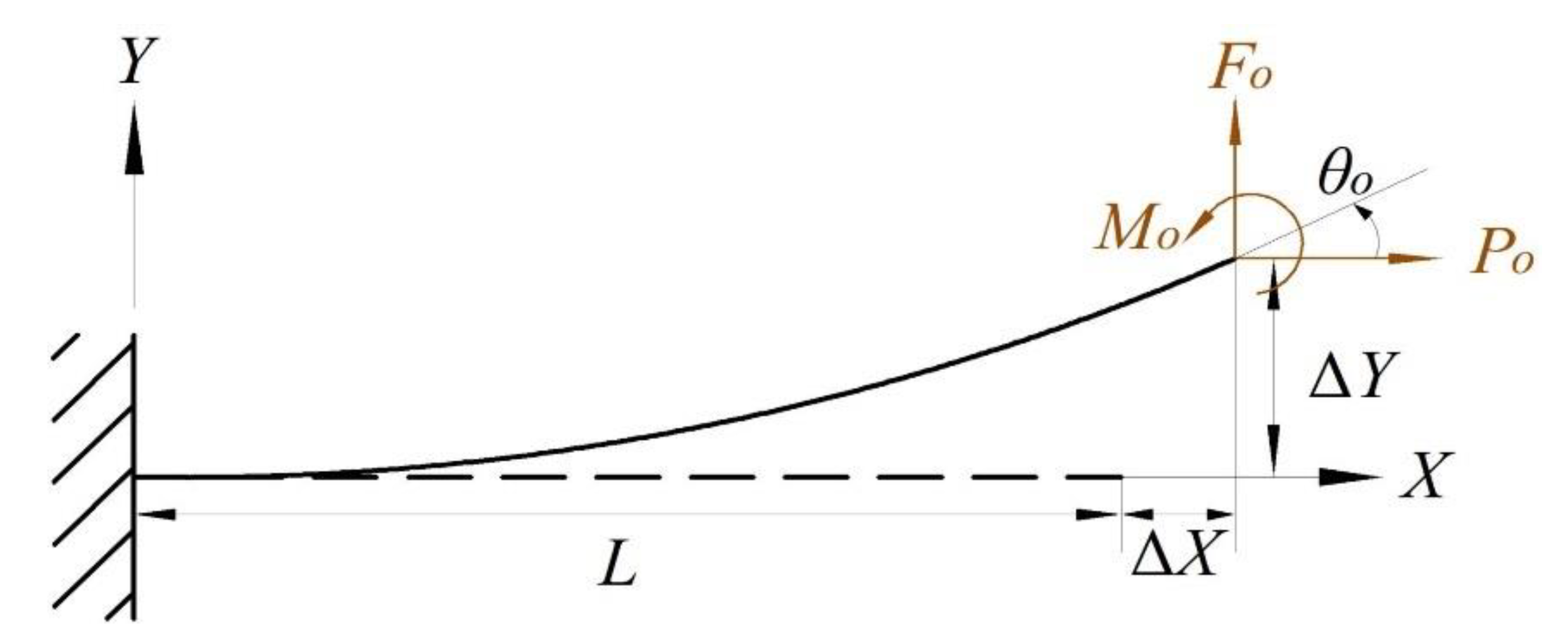Micromachines 14 00480 g005