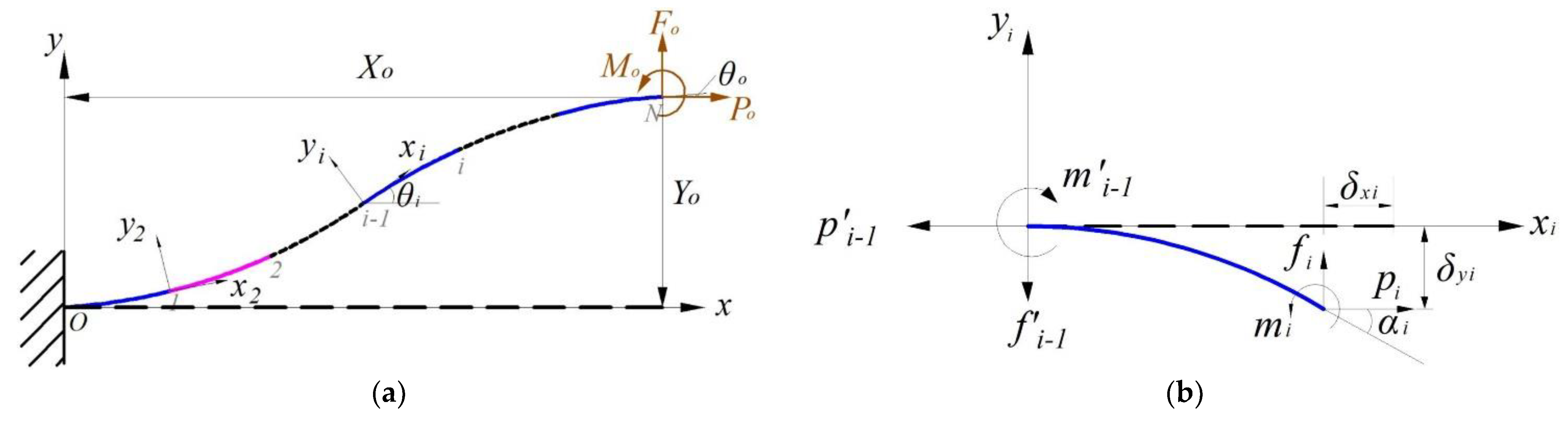 Micromachines 14 00480 g006