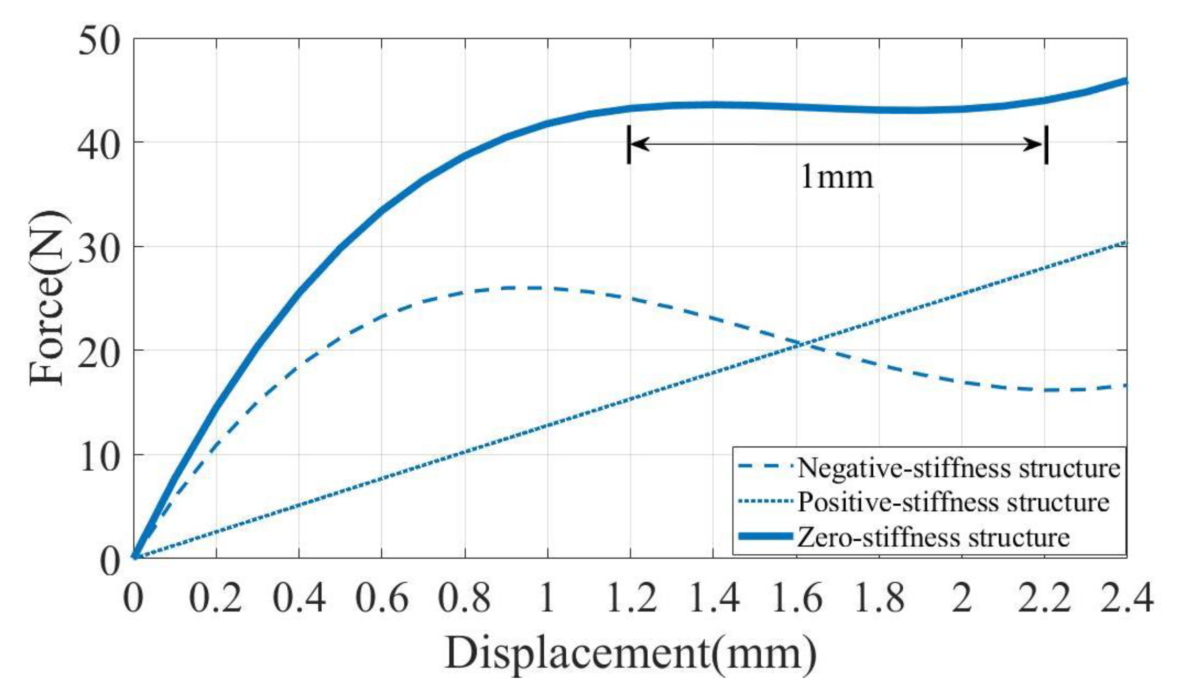 Micromachines 14 00480 g008