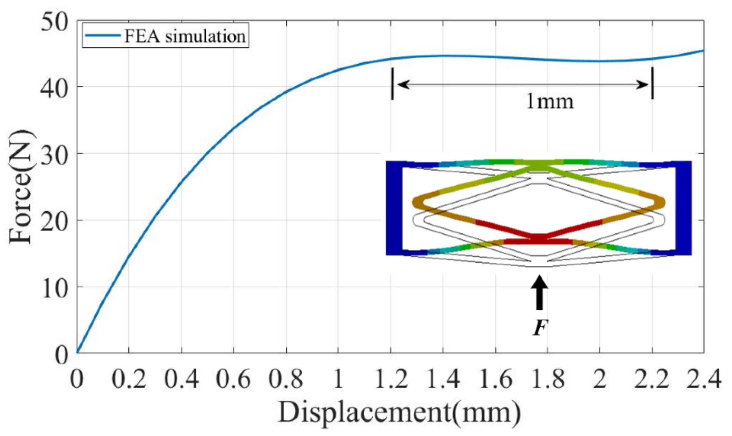 Micromachines 14 00480 g009