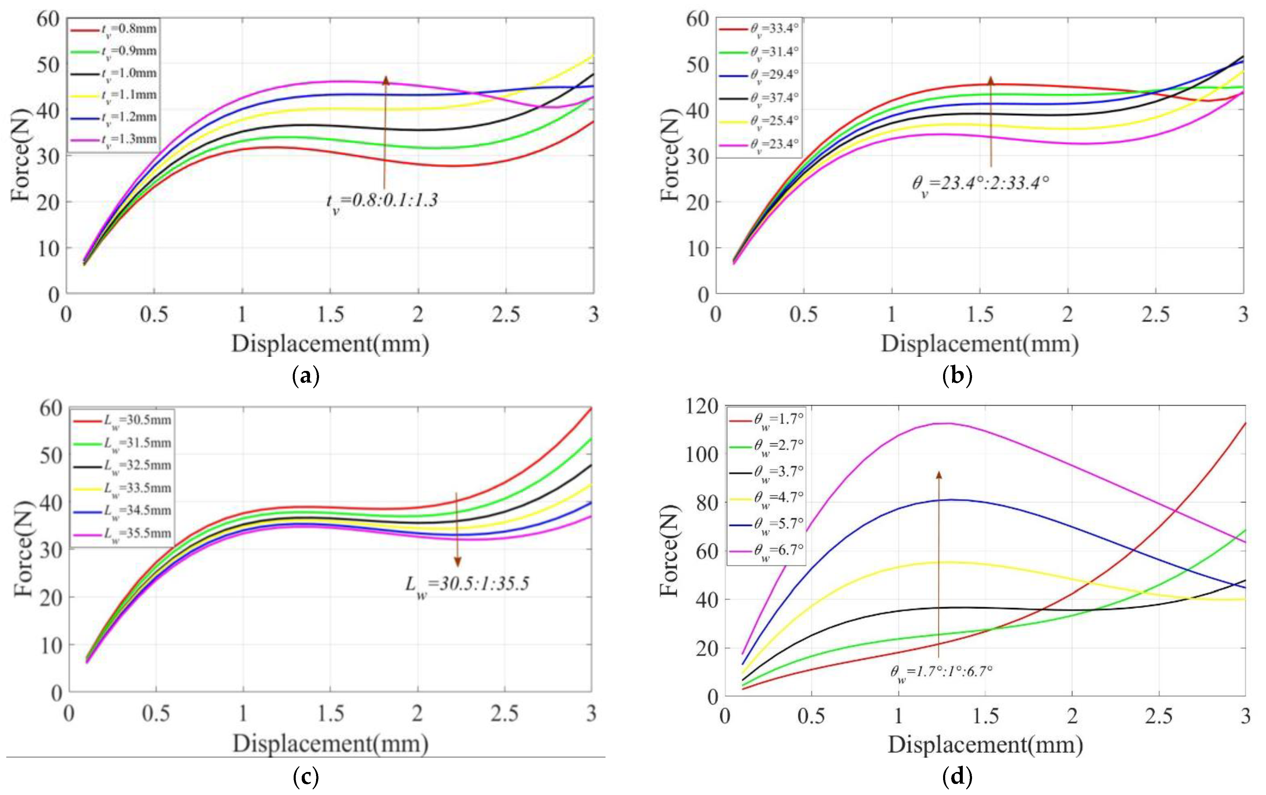 Micromachines 14 00480 g010