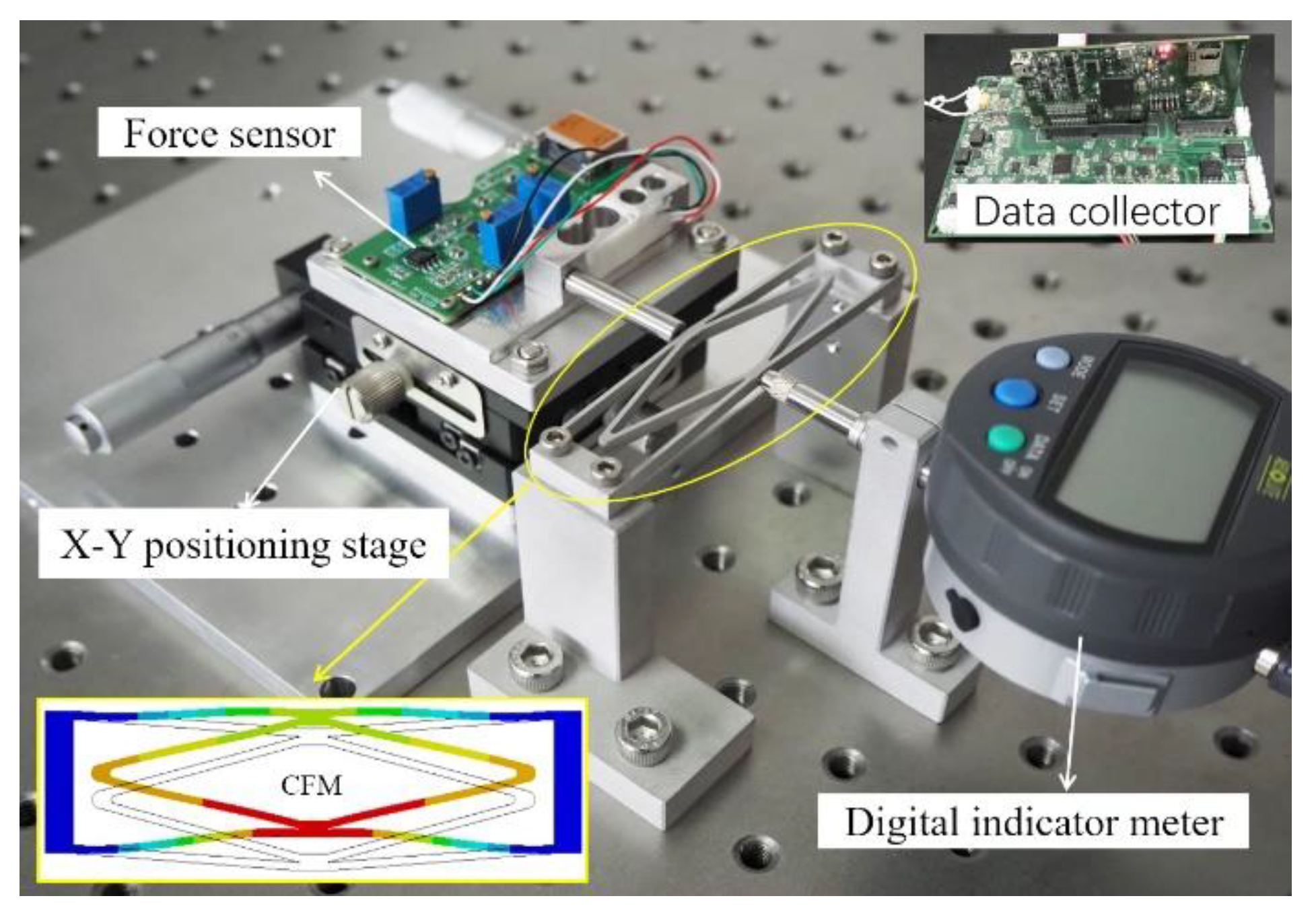 Micromachines 14 00480 g011