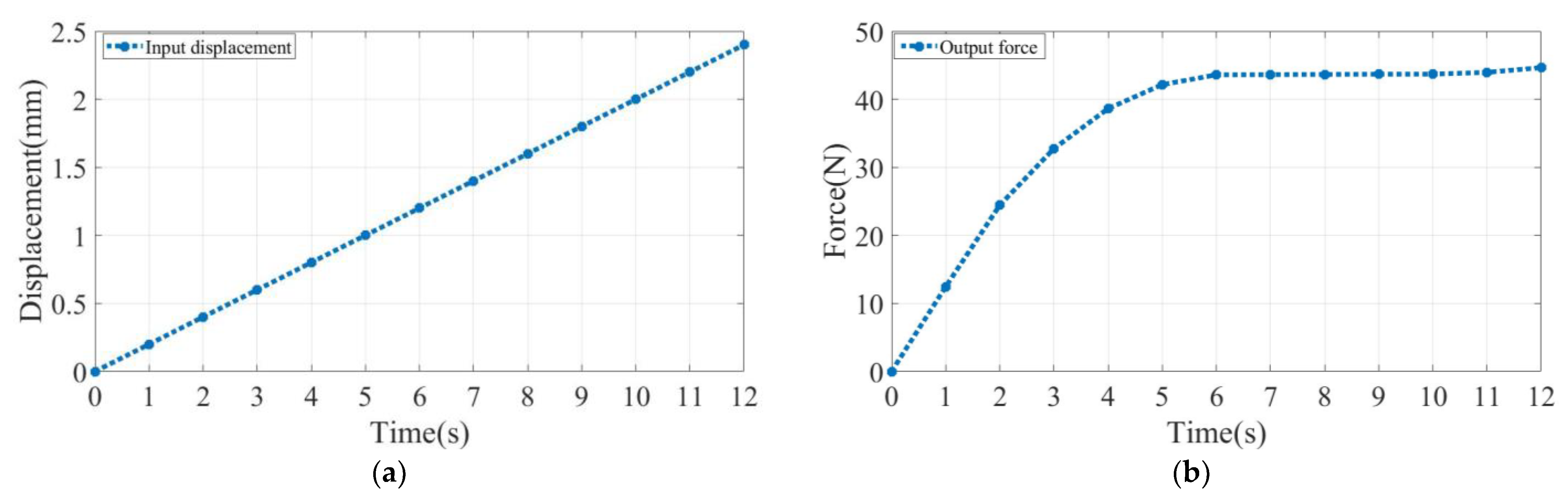 Micromachines 14 00480 g012a