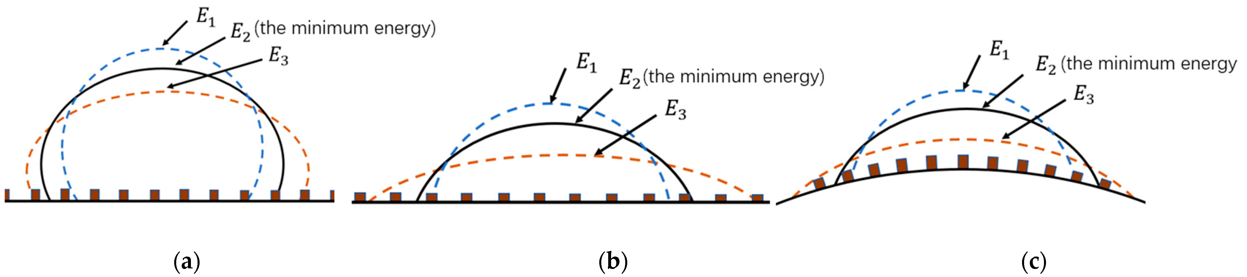 Micromachines 14 00484 g003