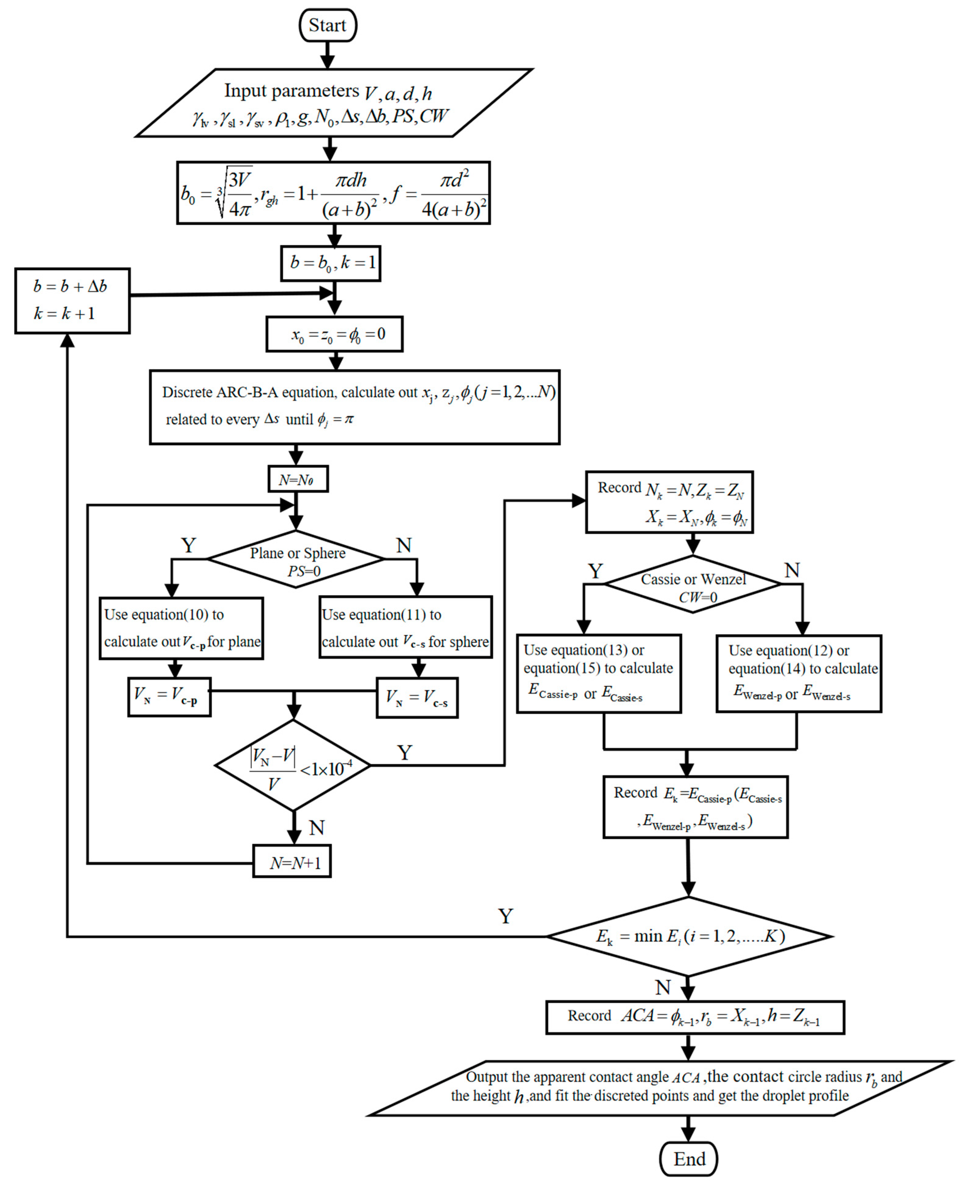 Micromachines 14 00484 g004