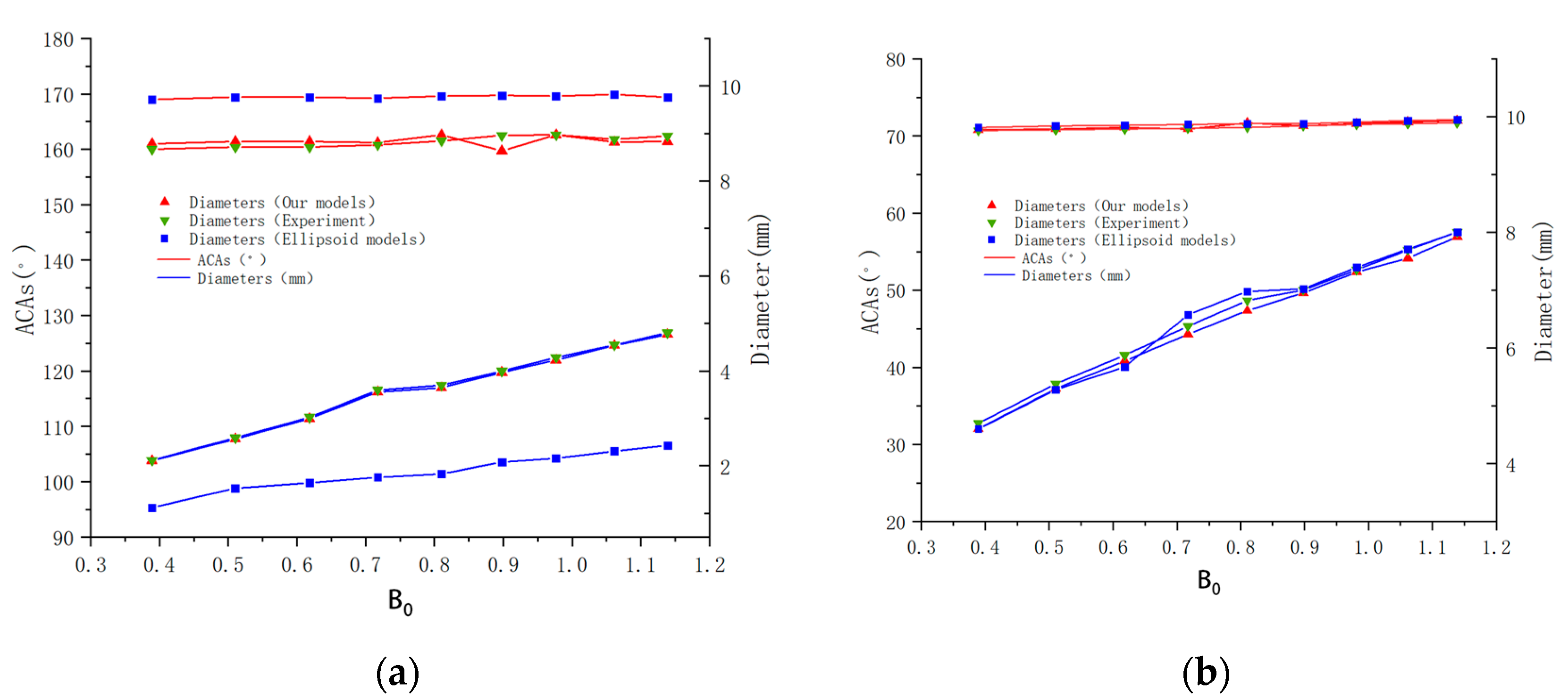 Micromachines 14 00484 g008