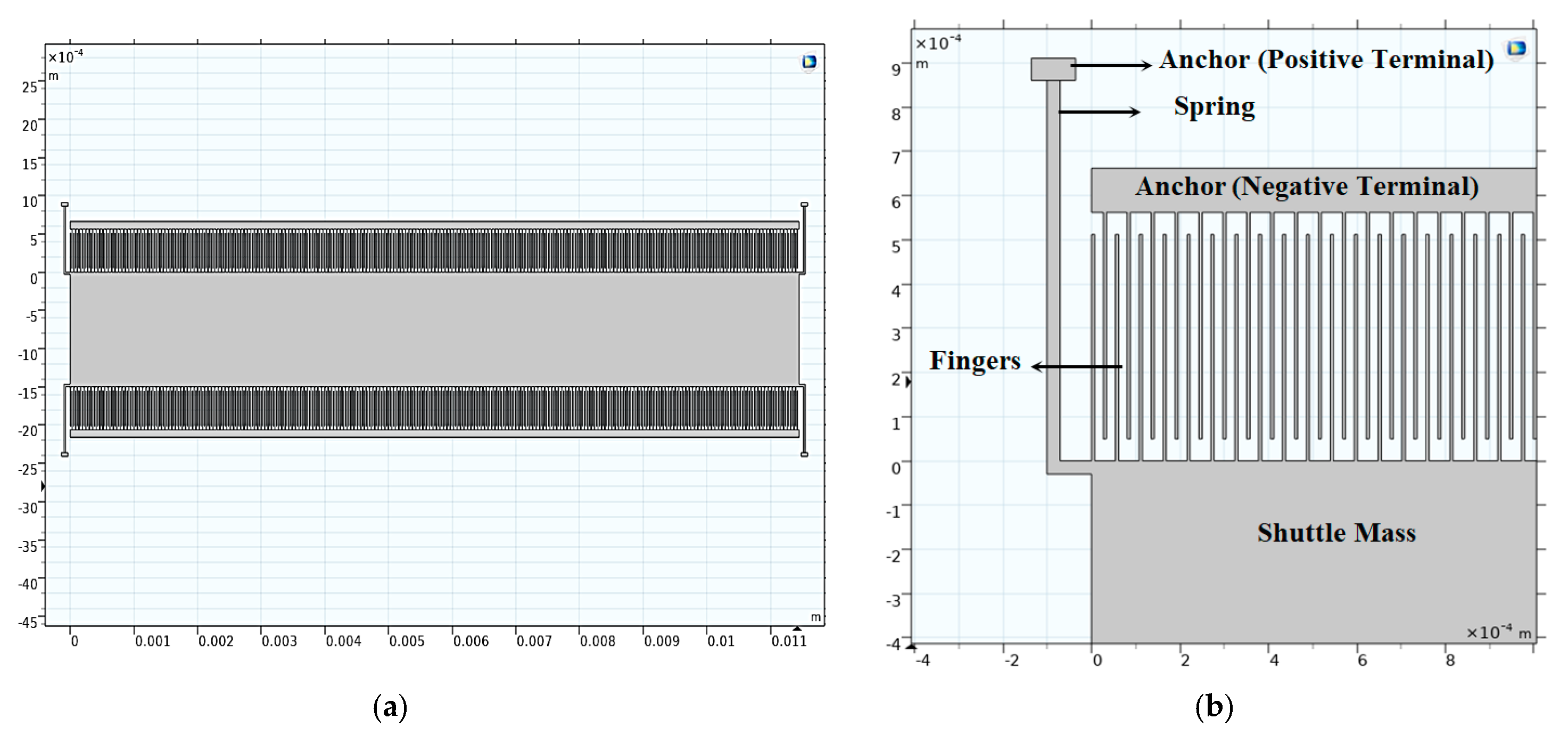 Micromachines 14 00485 g008 Micromachines 14 00485 g008