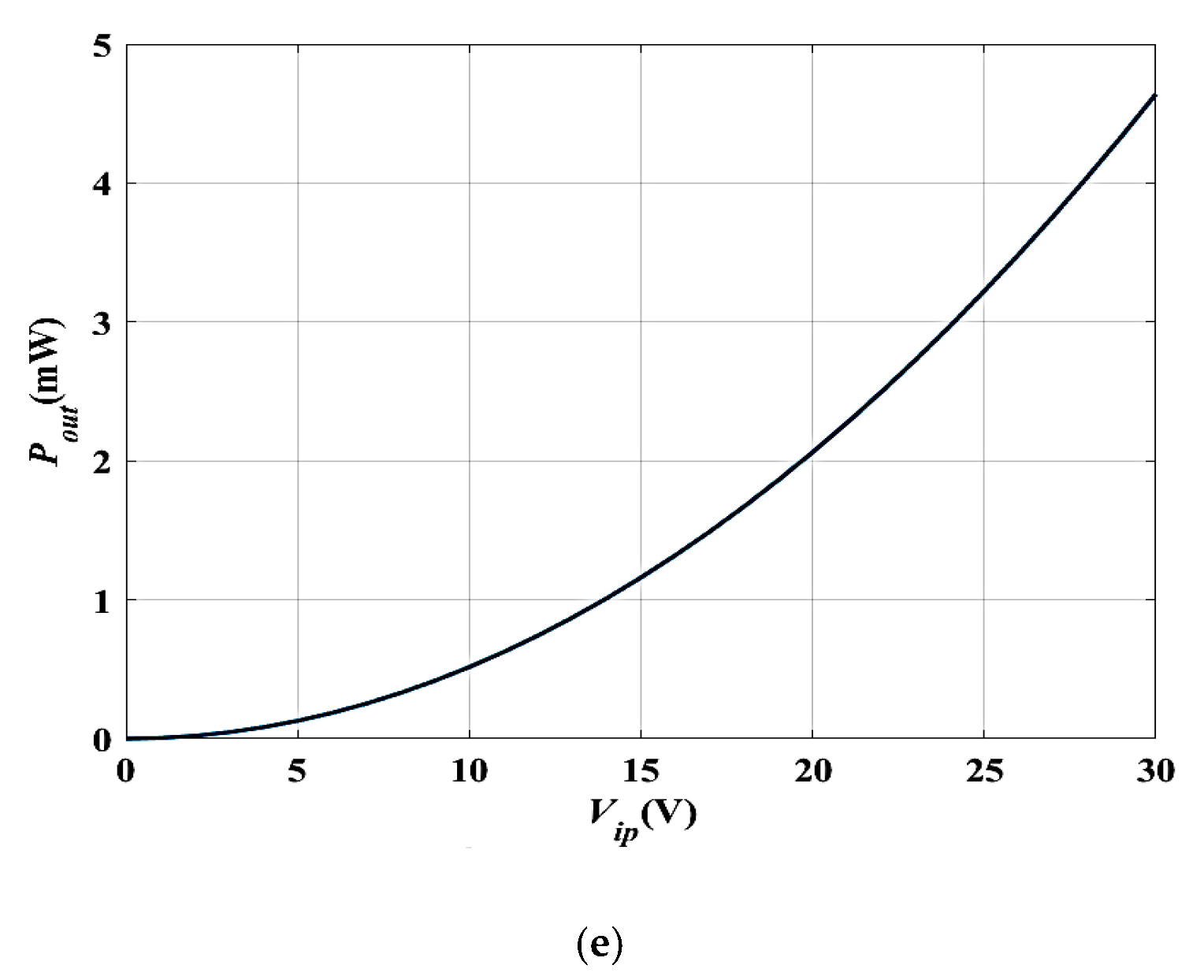Micromachines 14 00485 g009b Micromachines 14 00485 g009b