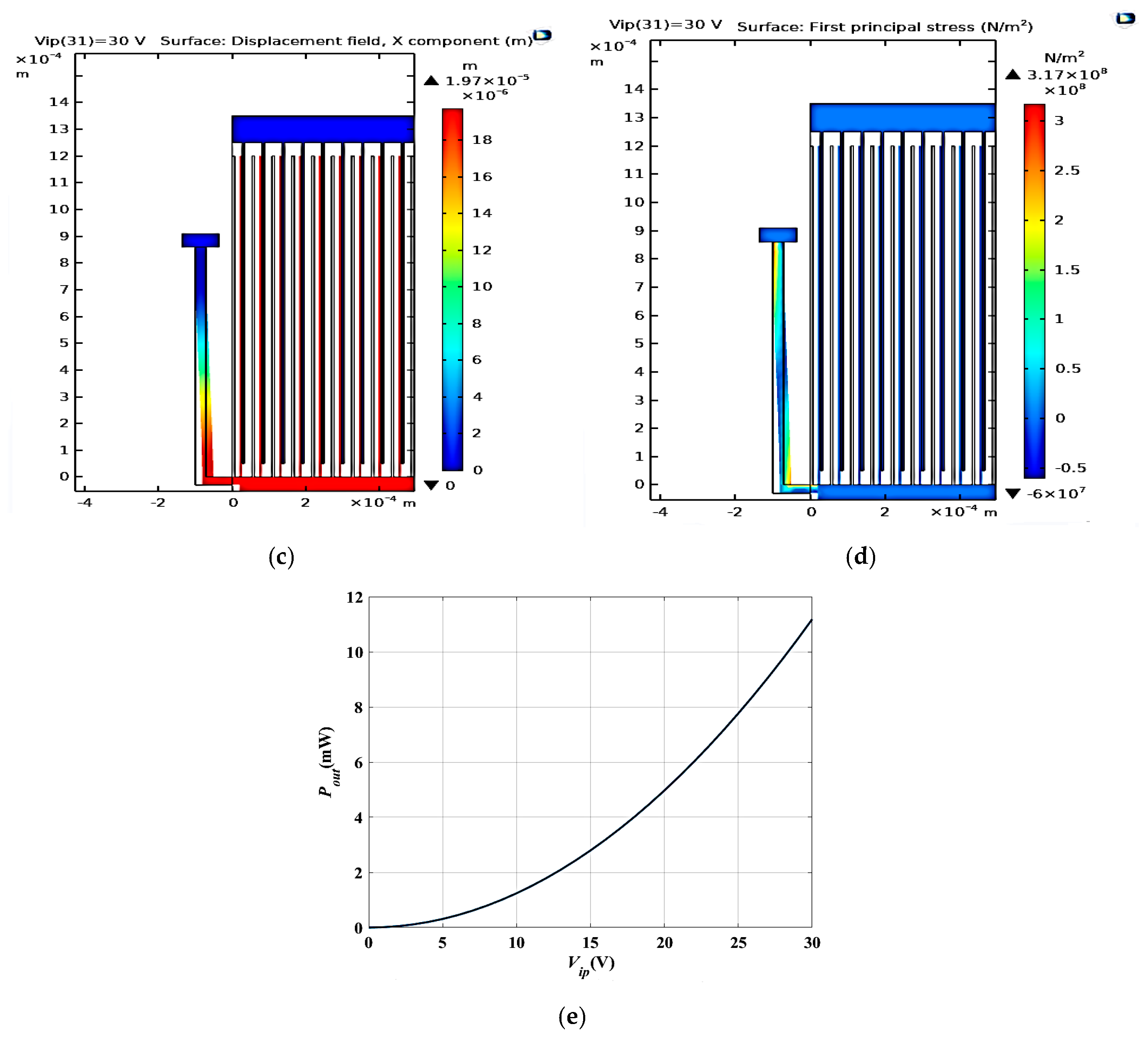Micromachines 14 00485 g013b Micromachines 14 00485 g013b