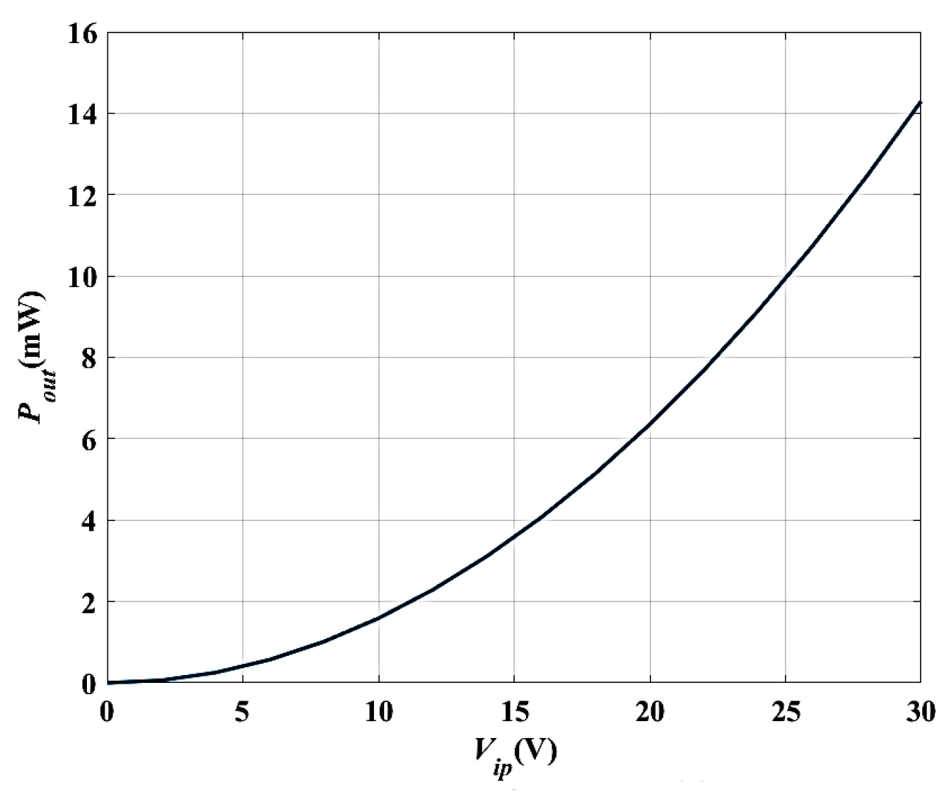 Micromachines 14 00485 g015 Micromachines 14 00485 g015