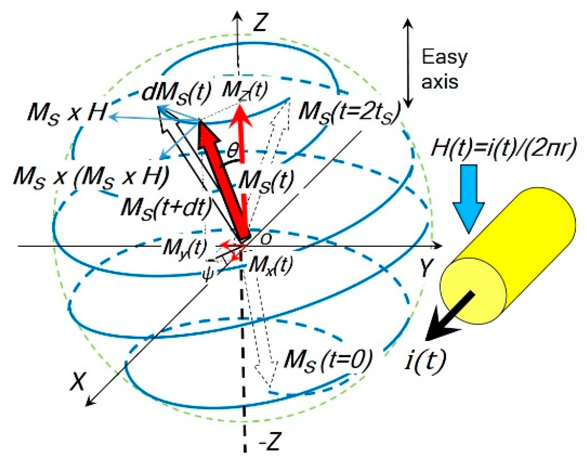 Micromachines 14 00486 g002