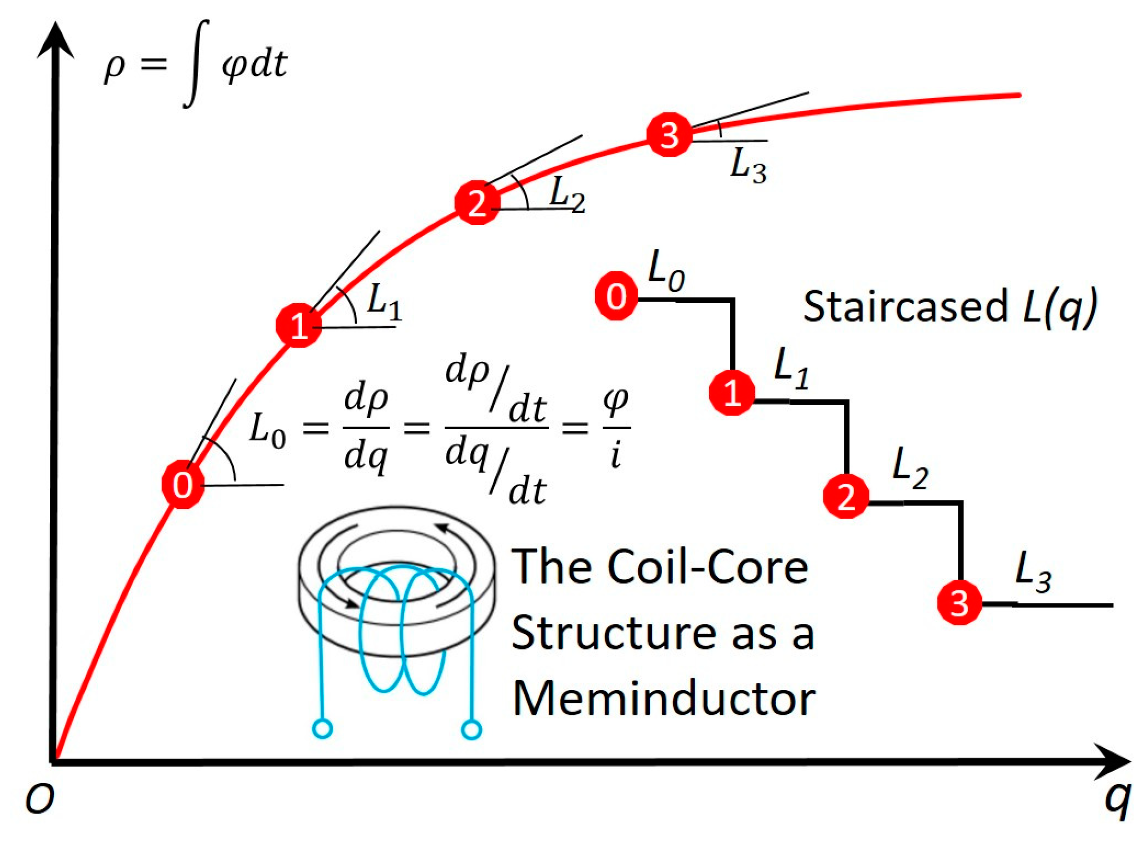 Micromachines 14 00486 g003